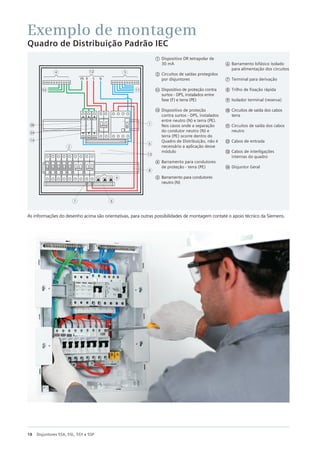 18 Disjuntores 5SX, 5SL, 5SY e 5SP
As informações do desenho acima são orientativas, para outras possibilidades de montagem contate o apoio técnico da Siemens.
Exemplo de montagem
Quadro de Distribuição Padrão IEC
N
PE R S
11
12
10
13
1
6
6
14
3A
3B
8
7
5
4
9
2
a Dispositivo DR tetrapolar de
30 mA
b Circuitos de saídas protegidos
por disjuntores
Dispositivo de proteção contra
surtos - DPS, instalados entre
fase (F) e terra (PE)
Dispositivo de proteção
contra surtos - DPS, instalados
entre neutro (N) e terra (PE).
Nos casos onde a separação
do condutor neutro (N) e
terra (PE) ocorre dentro do
Quadro de Distribuição, não é
necessário a aplicação desse
módulo
d Barramento para condutores
de proteção - terra (PE)
e Barramento para condutores
neutro (N)
f Barramento bifásico isolado
para alimentação dos circuitos
g Terminal para derivação
h Trilho de fixação rápida
i Isolador terminal (reserva)
j Circuitos de saída dos cabos
terra
k Circuitos de saída dos cabos
neutro
l Cabos de entrada
m Cabos de interligações
internas do quadro
n Disjuntor Geral
3A
3B
 