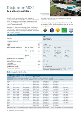6 Disjuntores 5SX, 5SL, 5SY e 5SP
Disjuntor 5SX1
Campeão de qualidade
O maior prêmio que um produto pode alcançar é o
reconhecimento do mercado. Para a Siemens essa conquista
reflete um grande pacto de parceria: nós entramos com
tecnologia, qualidade e segurança, e o consumidor com
confiança e reconhecimento.
A Siemens é a líder absoluta no mercado de disjuntores e
essa liderança é apoiada na maior fábrica de produtos de
baixa tensão do país, que emprega centenas de pessoas em
suas linhas de produção.
A linha de disjuntores 5SX1 vem alcançando conquistas
importantes do setor elétrico.
Somente um campeão de qualidade pode ser um campeão
de prêmios, e só um campeão de prêmios pode ser, de fato,
um campeão de verdade.
Dados Técnicos
5SX1
Normas NBR NM 60898
NBR IEC 60947-2
Tensão de Operação
• Mín.
• Máx.
• Máx.
VCA/CC
VCA
VCC
24
250/440
60 (mono) / 125 (bi)
Capacidade de Interrupção NBR NM 60898-1 Icn 220 / 127 VCA
5 kA
380 / 220 VCA
3 kA
NBR IEC 60947-2 Icu 220 / 127 VCA
5 kA
380 / 220 VCA
4.5 kA ≤ 32 A
3 kA > 32 A
440 / 250 VCA
3 kA
Relação
L / R = 4ms
24 VCC
15 kA (mono)
60 VCC
10 kA (mono)
125 VCC
10 kA (bi)
Seção máxima dos condutores
Fios e cabos
Cabo flexível com terminal
mm2
mm2
0,75 ... 25
0,75 ... 16
Terminais
Torque de aperto Nm 2.5 ... 3
Vida útil com cargas 20. 000 atuações
Temperatura Ambiente °C -25 ... +45, ocasionalmente +55, com 95% de umidade.
Temperatura de armazenamento: -40 ... +75
5SX1 - 3kA (NBR NM 60898-1)
Corrente
Nominal
Tipo Curva B
(disparo em curto-circuito 3 a 5 x In)
Tipo Curva C
(disparo em curto-circuito 5 a 10 x ln)
Monopolar (1P) Bipolar (2P) Monopolar (1P) Bipolar (2P) Tripolar (3P) Tetrapolar (3P + N)
0,5 A -- -- 5SX1 105-7 5SX1 205-7 5SX1 305-7 --
1 A -- -- 5SX1 101-7 5SX1 201-7 5SX1 301-7 --
2 A -- -- 5SX1 102-7 5SX1 202-7 5SX1 302-7 --
4 A -- -- 5SX1 104-7 5SX1 204-7 5SX1 304-7 --
6 A 5SX1 106-6 5SX1 206-6 5SX1 106-7 5SX1 206-7 5SX1 306-7 5SX1 606-7
10 A 5SX1 110-6 5SX1 210-6 5SX1 110-7 5SX1 210-7 5SX1 310-7 5SX1 610-7
13 A 5SX1 113-6 5SX1 213-6 5SX1 113-7 5SX1 213-7 5SX1 313-7 5SX1 613-7
16 A 5SX1 116-6 5SX1 216-6 5SX1 116-7 5SX1 216-7 5SX1 316-7 5SX1 616-7
20 A 5SX1 120-6 5SX1 220-6 5SX1 120-7 5SX1 220-7 5SX1 320-7 5SX1 620-7
25 A 5SX1 125-6 5SX1 225-6 5SX1 125-7 5SX1 225-7 5SX1 325-7 5SX1 625-7
32 A 5SX1 132-6 5SX1 232-6 5SX1 132-7 5SX1 232-7 5SX1 332-7 5SX1 632-7
40 A 5SX1 140-6 5SX1 240-6 5SX1 140-7 5SX1 240-7 5SX1 340-7 5SX1 640-7
50 A -- -- 5SX1 150-7 5SX1 250-7 5SX1 350-7 5SX1 650-7
63 A -- -- 5SX1 163-7 5SX1 263-7 5SX1 363-7 5SX1 663-7
70 A -- -- 5SX1 170-7 5SX1 270-7 5SX1 370-7 --
80 A -- -- 5SX1 180-1 5SX1 280-1 5SX1 380-1 --
Nota: O disjuntor 5SX1 de 80 A possui somente a proteção contra curto-circuito. Para proteção contra sobrecarga faz-se necessário a utilização de um outro dispositivo complementar.
Tabelas de Seleção
Fábrica de produtos
de baixa tensão
Manaus - AM
 