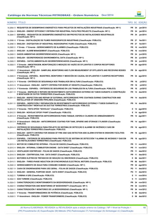 Pr 2913 Catalogo normas-tecnicas-petrobras | PDF