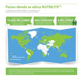 11
Países dónde se ubica NUTRILITE™
Los suplementos alimenticios NUTRILITE™ se comercializan en los
más de 64 países y territorios donde estamos localizados.
Granjas /
Instituto de Salud Nutrilite
Filiales de Amway
MÁS VENDIDOS
Los productos
en el mundo son: Proteína en
Polvo, Double X y Vitamina C
15,000 MILLONES
Producción Mundial
de tabletas, cápsulas de
vitaminas y minerales
3 MILLONES
Comercialización
de Empresarios a través
de filiales de Amway
Nuestra tecnología y cuidado para obtener lo mejor de los fitonutrientes, se desarrolla en nuestras granjas orgánicas.
Contamos con granjas donde a través de cultivos orgánicos se obtienen frutas, verduras y hortalizas empleadas para
producir nuestros suplementos alimenticios.
 