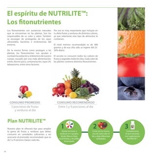 Come por lo menos
una de cada color al
día y elige diferentes
variedades.
Divide las frutas y
verduras en 5 grupos:
Verde, Blanco, Rojo,
Azul/Violeta y Amarillo/
Anaranjado.
Complementa
lo que necesitas
con suplementos
NUTRILITE™.
21 3
Los fitonutrientes son sustancias naturales
que se encuentran en las plantas. Son los
responsables de su color y sabor. También
se encargan de protegerlas de los rayos
ultravioleta, bacterias e inclemencias del
entorno.
De la misma forma como protegen a las
plantas, los fitonutrientes nos ayudan a
combatirlaoxidacióny eldeteriorodenuestro
cuerpo causado por una mala alimentación,
estrés, dormir poco, contaminación, rayos UV,
tabaquismo, entre otros factores.
Por eso es muy importante que incluyas en
tu dieta frutas y verduras de distintos colores,
ya que solamente este tipo de alimentos lo
contienen.
El nivel mínimo recomendado es de 400
gramos y de esa cifra sólo se ingiere del 25-
50% diario.
El secreto es consumir todos los colores de
frutasyvegetalestodoslosdías.Cadacolorde
las plantas contiene distintos fitonutrientes.
Nuestro plan te ofrecerá tips para ampliar
la gama de frutas y verduras que debes
consumir en cantidades suficientes y así
acercarte al promedio recomendado que es
de 5 a 9 raciones (tazas) cada día.
El espíritu de NUTRILITE™:
Los fitonutrientes
Plan NUTRILITE™
CONSUMO RECOMENDADO
Entre 5 y 9 porciones al día
estrés, dormir poco, contaminación, rayos UV, las plantas contiene distintos fitonutrientes.
CONSUMO RECOMENDADOCONSUMO PROMEDIO
3 porciones de frutas
y verduras al día
14
 