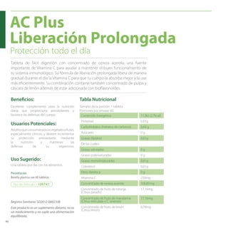 46
Tabla Nutricional
Contenido Energético 11,3kJ (2,7kcal)
Proteínas 0.01g
Carbohidratos (hidratos de carbono) 0,60 g
Azúcares 0 g
Grasas (lípidos) 0,01g
De las cuales:
Grasas saturadas 0 g
Grasas poliinsaturadas 0 g
Grasas monoinsaturadas 0,01g
Colesterol 0,01g
Fibra dietética 0 g
Vitamina C 250mg
Concentrado de cereza acerola 106,85mg
Concentrado de fruto de toronja
(Citrus paradis)
17,16mg
Concentrado de fruto de mandarina
(Citrus reticulata x C. sinensis)
17,16mg
Concentrado de fruto de limón
(Citrus limon)
0,70mg
Tamaño de la porción: 1 tableta
Porciones por envase: 60
Beneficios:
Una tableta por día con los alimentos.
Uso Sugerido:
Usuarios Potenciales:
Adultosqueconsumanpocosvegetalesyfrutas,
especialmente cítricos, y deseen incrementar
su protección antioxidante mediante
la nutrición y mantener las
defensas de su organismo.
Excelente complemento para la nutrición
diaria que proporciona antioxidantes y
favorece las defensas del cuerpo.
Presentación
Botella plástica con 60 tabletas
No. de Artículo / 109741
Tableta de fácil digestión con concentrado de cereza acerola, una fuente
importante de Vitamina C para ayudar a mantener el buen funcionamiento de
tu sistema inmunológico. Su fórmula de liberación prolongada libera de manera
gradual durante el día la Vitamina C para que tu cuerpo la absorba mejor y la use
más eficientemente. Su combinación contiene también concentrado de pulpa y
cáscara de limón además de estar adicionada con bioflavonoides.
AC Plus
Liberación Prolongada
Protección todo el día
Registro Sanitario: SD2012-0002338
Este producto es un suplemento dietario, no es
un medicamento y no suple una alimentación
equilibrada.
 