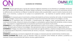 36
VITAMINA: Término general para un grupo de sustancias orgánicas presentes en los alimentos en cantidades minúsculas
pero que son diferentes de hidratos de carbono, lípidos y proteínas; son esenciales para la salud y el crecimiento normal.
La deficiencia de una vitamina se refleja en la salud del cuerpo y esto se puede deber a que en nuestra manera de comer
diaria, no la incluimos, o porque en el cuerpo no se aprovecha bien. Las vitaminas no aportan calorías cuando se
consumen.
VITAMINA A: Es necesaria para el crecimiento y el desarrollo desde los primeros momentos de la vida, el mantenimiento
de la piel, cartílagos, huesos sanos y tejidos en general, el buen funcionamiento del sistema inmunológico y la vista.
VITAMINA C: Es importante para la formación y mantenimiento del colágeno, mejor aprovechamiento del hierro,
cicatrización de heridas, refuerza el sistema inmunológico, es antioxidante, ayuda al desarrollo de dientes, encías y huesos
sanos. Esta vitamina se agota fácilmente en las personas que fuman o que tienen mucho estrés.
VITAMINA D: Es muy importante para absorber adecuadamente el calcio en los huesos a cualquier edad y mantenerlos
fuertes. Necesaria para el sistema inmunológico. Para aprovecharla mejor, es importante tomar un ligero baño de sol.
VVITAMINA E: Protege a las células de los daños ocasionados por agentes dañinos y retarda el envejecimiento prematuro.
Es importante para el desarrollo y mantenimiento de nervios y músculos. Indispensable en niños prematuros o con bajo
peso al nacer.
VITAMINA K: Contribuye a una buena coagulación de la sangre, es necesaria para dar mantenimiento al sistema óseo.
TIAMINA (VITAMINA B1): Ayuda a que se absorban mejor los nutrientes como hidratos de carbono y proteínas y a
mantener el buen funcionamiento del sistema nervioso y gastrointestinal.
GLOSARIO DE VITAMINAS
 