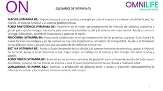 37
NIACINA (VITAMINA B3): Importante para que se produzca energía en todo el cuerpo y mantener saludable la piel, los
huesos, el sistema nervioso y el sistema gastrointestinal.
ÁCIDO PANTOTÉNICO (VITAMINA B5): Interviene en el mejor aprovechamiento de hidratos de carbono, proteínas y
grasas para aportar energía; necesaria para mantener saludable la piel y el sistema nervioso central. Ayuda a combatir
la fatiga, infecciones, calambres musculares y soportar el estrés.
PIRIDOXINA (VITAMINA B6): Importante colaborador en el aprovechamiento de las proteínas y grasas. Contribuye a la
buena función neurológica y en las sustancias que nos proporcionan sensación de tranquilidad. Ayuda a la formación
de los glóbulos rojos y anticuerpos que son parte de las defensas del cuerpo.
BIOTINA (VITAMINA B7): Ayuda al buen desarrollo de las células y el aprovechamiento de proteínas, grasas e hidratos
de carbono, apoya a otras vitaminas a que hagan mejor su trabajo en el cuerpo y den energía. Da salud a uñas y
cabello.
ÁCIDO FÓLICO (VITAMINA B9): Esencial en las primeras semanas de gestación para un buen desarrollo del tubo neural
en el bebé, prevenir ciertas formas de anemia y para el buen funcionamiento de las células a cualquier edad.
COBALAMINA (VITAMINA B12): Estimula la producción de glóbulos rojos y ayuda a transmitir adecuadamente la
información celular y los impulsos nerviosos al resto del cuerpo.
GLOSARIO DE VITAMINAS
 