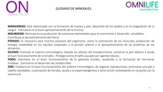 39
GLOSARIO DE MINERALES
MANGANESO: Está relacionado con la formación de huesos y piel, desarrollo de los tejidos y en la coagulación de la
sangre. Interviene en el buen aprovechamiento de la insulina.
MOLIBDENO: Participa en la producción de sustancias elementales para el crecimiento Y desarrollo saludables.
Contribuye al aprovechamiento del hierro.
POTASIO: Es necesario para muchos procesos del organismo, como la contracción de los músculos, producción de
energía, estabilidad en los líquidos corporales y la presión arterial y el aprovechamiento de las proteínas de los
alimentos.
SELENIO: Estimula el sistema inmunológico, retarda los efectos del envejecimiento, conserva la piel elástica y ayuda
al buen funcionamiento de la tiroides. Protege contra el daño causado por agentes tóxicos.
YODO: Interviene en el buen funcionamiento de la glándula tiroides, ayudando a la formación de hormonas
tiroideas. Esencial en el desarrollo del cerebro fetal.
ZINC: Colabora en el buen funcionamiento del sistema inmunológico, de órganos reproductivos, promueve una piel y
cabello saludables, cicatrización de heridas, ayuda a la espermatogénesis y tiene acción antioxidante en conjunto con la
vitamina A.
 