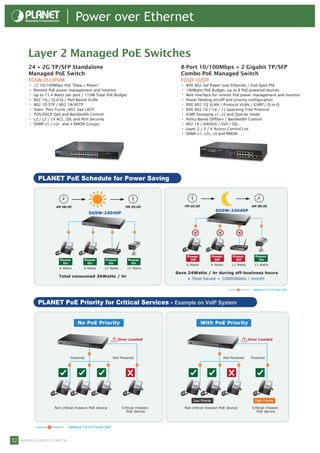 Power over Ethernet

      Layer 2 Managed PoE Switches
      24 + 2G TP/SFP Standalone                                                               8-Port 10/100Mbps + 2 Gigabit TP/SFP
      Managed PoE Switch                                                                      Combo PoE Managed Switch
      FGSW-2612PVM                                                                            FGSD-1022P
      • 12 10/100Mbps PoE “Data + Power”                                                      • IEEE 802.3af Power over Ethernet / End-Span PSE
      • Remote PoE power management and monitor                                               • 180Watts PoE Budget, up to 8 PoE powered devices
      • Up to 15.4 Watts per port / 110W Total PoE Budget                                     • Web interface for remote PoE power management and monitor
      • 802.1Q / Q-in-Q / Port-Based VLAN                                                     • Power feeding on/off and priority configuration
      • 802.1D STP / 802.1W RSTP                                                              • IEEE 802.1Q VLAN / Protocol VLAN / GVRP / Q-in-Q
      • Static Port Trunk /802.3ad LACP                                                       • IEEE 802.1d / 1w / 1s Spanning Tree Protocol
      • TOS/DSCP QoS and Bandwidth Control                                                    • IGMP Snooping v1, v2 and Querier mode
      • L2 / L3 / L4 ACL, SSL and Port Security                                               • Policy-Based DiffServ / Bandwidth Control
      • SNMP v1 / v2c and 4 RMON Groups                                                       • 802.1X / RADIUS / SSH / SSL
                                                                                              • Layer 2 / 3 / 4 Access Control List
                                                                                              • SNMP v1, v2c, v3 and RMON




          PLANET PoE Schedule for Power Saving



                      AM 08:00                                           PM 05:00              PM 05:00                                      AM 08:00
                                                                                                                     SGSW-24040P
                                             SGSW-24040P


                                                                                                    PoE                PoE           PoE           PoE




                             PoE                   PoE          PoE             PoE




                                                                                                 Power             Power         Power         Power
                         Power           Power           Power            Power                    Off              Off            Off           On
                          On              On              On               On
                                                                                                6 Watts            6 Watts       12 Watts      12 Watts
                        6 Watts          6 Watts         12 Watts         12 Watts
                                                                                            Save 24Watts / hr during off-business hours
                        Total consumed 36Watts / hr
                                                                                                   Total Saved = 10800Watts / month

                                                                                                                                    PoE       100Base-TX UTP with PoE




          PLANET PoE Priority for Critical Services - Example on VoIP System


                                      No PoE Priority                                                      With PoE Priority


                                                                      Over Loaded                                                           Over Loaded


                                             PoE                                                                       PoE


                                   Powered                        Not Powered                                                Not Powered     Powered

                              PoE            PoE          PoE                         PoE                 PoE          PoE          PoE                  PoE




                                                                                                    Low Priority                               High Priority
                      Not critical mission PoE device                  Critical mission        Not critical mission PoE device               Critical mission
                                                                          PoE device                                                            PoE device



                PoE          100Base-TX UTP with PoE



32 www.planet.com.tw
 