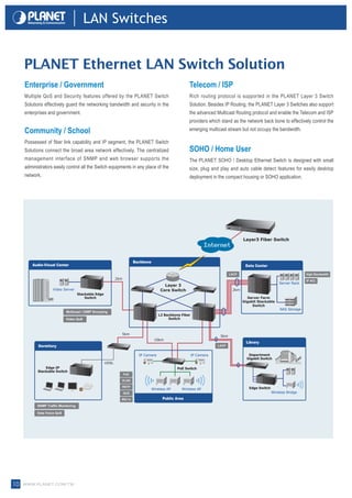 Catalogo Planet Network da Spark Controles | PDF