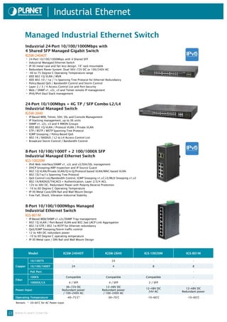 Industrial Ethernet

           Managed Industrial Ethernet Switch
           Industrial 24-Port 10/100/1000Mbps with
           4 Shared SFP Managed Gigabit Switch
           IGSW-24040T
           • 24-Port 10/100/1000Mbps with 4 Shared SFP
           • Industrial Managed Ethernet Switch
           • IP-30 metal case and fan less design, 19” rack-mountable
           • Redundant Power System: Dual 36V~72V DC or 100/240V AC
           • -40 to 75 Degree C Operating Temperature range
           • IEEE 802.1Q VLAN / MVR
           • IEEE 802.1D / 1w / 1s Spanning Tree Protocol for Ethernet Redundancy
           • Policy-Based QoS / Bandwidth Control and Storm Control
           • Layer 2 / 3 / 4 Access Control List and Port Security
           • Web / SNMP v1, v2c, v3 and Telnet remote IP management
           • IPv6/IPv4 Daul Stack management

           24-Port 10/100Mbps + 4G TP / SFP Combo L2/L4
           Industrial Managed Switch
           IGSW-2840
           • IP-Based WEB, Telnet, SSH, SSL and Console Management
           • IP Stacking management, up to 36 units
           • SNMP v1, v2c, v3 and 4 RMON Groups
           • IEEE 802.1Q VLAN / Protocol VLAN / Private VLAN
           • STP / RSTP / MSTP Spanning Tree Protocol
           • IGMP Snooping / Policy-Based QoS
           • 802.1X / RADIUS / L2 to L4 Access Control List
           • Broadcast Storm Control / Bandwidth Control

           8-Port 10/100/1000T + 2 100/1000X SFP
           Industrial Managed Ethernet Switch
           IGS-10020M
           • IPv6 Web interface/SNMP v1, v2c and v3/SSH/SSL management
           • DHCP Snooping/ARP Inspection and IP Source Guard
           • 802.1Q VLAN/Private VLAN/Q-in-Q/Protocol-based VLAN/MAC-based VLAN
           • 802.1D/1w/1s Spanning Tree Protocol
           • QoS Control List/Bandwidth Control, IGMP Snooping v1,v2,v3/MLD Snooping v1,v2
           • 802.1X/RADIUS/TACACS + Authentication, Layer 2/3/4 ACL
           • 12V to 48V DC, Redundant Power with Polarity Reverse Protection
           • -10 to 60 Degree C Operating Temperature
           • IP-30 Metal Case/DIN Rail and Wall Mount Design
           • Free Fall, Shock, Vibration Industrial Stability

           8-Port 10/100/1000Mbps Managed
           Industrial Ethernet Switch
           IGS-801M
           • IP-Based WEB/SNMP v1,v2c/SNMP Trap management
           • 802.1Q VLAN / Port-Based VLAN and 802.3ad LACP Link Aggregation
           • 802.1d STR / 802.1w RSTP for Ethernet redundancy
           • QoS/IGMP Snooping/Storm traffic control
           • 12 to 48V DC redundant power
           • -10 to 60 Degree C operating temperature
           • IP-30 Metal case / DIN Rail and Wall Mount Design


             Model                     IGSW-24040T                   IGSW-2840               IGS-10020M     IGS-801M

              10/100TX                          -                         24                      -              -

   Copper     10/100/1000T                     24                         4                      8              8

              PoE Port                          -                          -                      -              -

              100FX                         Compatible               Compatible              Compatible          -
   Fiber
              1000SX/LX                      4 / SFP                    4 / SFP                2 / SFP           -
                                         36~72V DC                    12~48V DC
                                                                                             12~48V DC      12~48V DC
   Power Input                        Redundant power              Redundant power
                                                                                               24V AC     Redundant power
                                       / 100~240V AC                / 100~240V AC
   Operating Temperature                    -40~75°C*                  -30~70°C               -10~60°C       -10~60°C
   Remark: * -20~60°C for AC Power input.



22 www.planet.com.tw
 