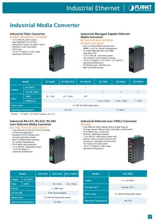 Industrial Ethernet

Industrial Media Converter
Industrial Fiber Converter                                                           Industrial Managed Gigabit Ethernet
IFT-802T / IFT-802TS15 / IFT-805AT                                                   Media Converter
• 12 to 48V DC power inputs                                                          IGT-902 / IGT-902S / IGT-905A
• Auto MDI/MDI-X on TP port
• Relay alarm output for power failure                                               IGT-902T / IGT-902TS
• DIN-Rail or wall mountable                                                         • Built-in IP-based Web interface and
• IP-30 case                                                                             SNMP v1/v2c for remote management
• -40 to 75 Degree C wide range                                                      •   TS-1000 OAM/IEEE 802.3ah OAM/
    operating temperature                                                                Loop Back Test
                                                                                     •   12V to 48V DC, redundant power
                                                                                         with polarity reverse protec function
                                                                                     •   -30 to 75 Degree C ( IGT-902T / IGT-902TS )
                                                                                         operating temperature
                                                                                     •   IP-30metal case / DIN-Rail and
                                                                                         Wall-mountable design




              Model                        IFT-802T          IFT-802TS15             IFT-805AT            IGT-902            IGT-902S             IGT-905A

                 10/100TX                      1                     1                     1                   -                 -                        -
 Copper
                 10/100/1000T                  -                      -                    -                  1                  1                       1

                 100FX                      SC / 2km              SC / 15km               SFP                  -                 -                        -
 Fiber
                 1000SX/LX                     -                      -                    -            1 x SC / 550m      1 x SC / 10km               1 x SFP

 Power Input                                                                  12~48V DC Redundant power

 Operating Temperature                                            -40~75°C                                                   -10~60°C*

 Remark: * IGT-902T / IGT-902TS supports -30~75°C.



Industrial RS-232/ RS-422/ RS-485                                                    Industrial Ethernet over VDSL2 Converter
over Ethernet Media Converter                                                        IVC-2002
ICS-2100 / ICS-2102 / ICS-2102S15                                                    • Cost effective VDSL2 Master/Slave bridge solution
• Cost effective for RS-232/ RS-422/ RS-485                                          • One box design, Master/Slave selectable via DIP Switch
    to Ethernet application                                                          • IP-30 Metal case / protection
•   Standard TCP/IP interface and                                                    • DIN Rail / Wall Mount design
    versatile operation modes                                                        • 12 to 48V DC, Redundant power with
•   Built-in IP-Based Web interface                                                      polarity reverse protect function and
    for remote management                                                                connective removable terminal block
•   IP-30 Metal case protection                                                           for master and slave power
•   12 to 48V DC, Redundant power                                                    •   -40 to 75 Degree C wide range
•   -10 to 60 Degree C                                                                   operating temperature
    operating temperature




           Model               ICS-2100             ICS-2102       ICS-2102S15                     Model                               IVC-2002

 Copper        10/100TX               1                 -                 -
                                                                                          Copper                                     4 x 10/100TX
 Fiber         100FX                  -             SC / 2km         SC / 15km
                                                                                          Extender Port                              Coaxial / RJ-11
 RS-232                                            1 x DB9 male

 RS-422/485                                  4 Pin Terminal Block
                                                                                          Power Input                       12~48V DC Redundant power
 Power Input                              12~48V DC Redundant power
                                                                                          Operating Temperature                        -40~75°C
 Operating Temperature                              -10~60°C




                                                                                                                                                                 27
 