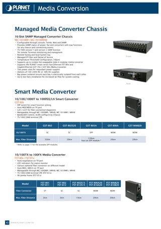 Media Conversion


      Managed Media Converter Chassis
      16-Slot SNMP Managed Converter Chassis
      MC-1610MR / MC-1610MR48
      • Configurable through console, Telnet, Web and SNMP
      • Provides SNMP status of power, fan and converters with trap functions
          for any chassis and connectivity events
      •   TS-1000 version 1 and version 2 OAM function
          for remote Terminal monitoring and managment
      •   Remote Syslog and local System log
      •   Managed IP Filter and Denial of Service                                                                    Front
      •   Temperature Threshold Configuration / Alarm
      •   Supports up to sixteen hot-swappable slide-in modular media converter
      •   Supports the PLANET smart series Fast Ethernet FST-80x and
          Gigabit Ethernet GST-70x / GST-80x Media Converter
      •   Two power slots for redundant power support
      •   Options of 100~240V AC or -48V DC supplies
      •   Bay power isolation ensure each bay is electrically isolated from each other
      •   Up to two fans installation for increased air-flow for system cooling


                                                                                                                     Rear



      Smart Media Converter
      10/100/1000T to 1000SX/LX Smart Converter
      GST-80x
      • DIP switch for smart function setting
      • Auto MDI/MDIX on TP port
      • LLR / LLCF for fiber connection diagnostic
      • Manageable through MC-1600MR / MR48, MC-1610MR / MR48
      • Bandwidth Control, VLAN configure by Chassis
      • TS-1000 OAM terminal CPE


               Model                  GST-802                GST-802S20              GST-805A            GST-806A      GST-806B20


       10/100TX                             SC                    SC                     SFP               WDM               WDM


                                                                                        120km
       Max. Fiber Distance              550m                     20km                                      20km              20km
                                                                                 Vary on SFP module *

       * Refer to page 17 for the available SFP modules.




      10/100TX to 100FX Media Converter
      FST-80x / FST-81x
      • Auto-negotiation on TP port
      • LED indicators for status monitor
      • Various optional fiber connector on different model
      • Auto MDI / MDI-X on TP port
      • Manageable through MC-1600MR / MR48, MC-1610MR / MR48
      • TS-1000 OAM terminal CPE (FST-81x)
      • 9K Jombo frame (FST-81x)

                                   FST-801             FST-802          FST-802S15       FST-806A20     FST-806B20
               Model               FST-811             FST-812          FST-812S15       FST-816A20     FST-816B20

       Fiber Connector                 ST                  SC               SC                 WDM         WDM


       Max. Fiber Distance            2km                  2km            15km                 20km       20km




40 www.planet.com.tw
 