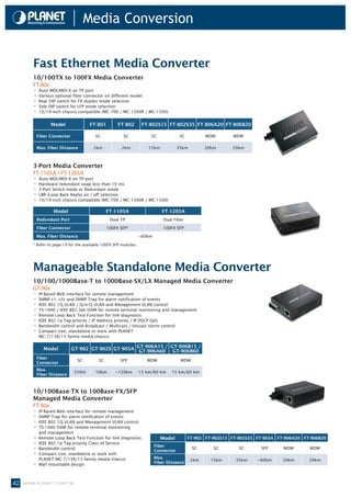 Media Conversion


      Fast Ethernet Media Converter
      10/100TX to 100FX Media Converter
      FT-80x
      • Auto MDI/MDI-X on TP port
      • Various optional fiber connector on different model
      • Rear DIP switch for FX duplex mode selection
      • Side DIP switch for LFP mode selection
      • 10/19-inch chassis compatible (MC-700 / MC-1500R / MC-1500)

               Model               FT-801         FT-802         FT-802S15 FT-802S35 FT-806A20 FT-806B20

       Fiber Connector                SC             SC              SC              SC          WDM       WDM

       Max. Fiber Distance           2km            2km            15km             35km         20km      20km



      3-Port Media Converter
      FT-1105A / FT-1205A
      • Auto MDI/MDI-X on TP port
      • Hardware redundant swap less than 10 ms
      • 3-Port Switch mode or Redundant mode
      • LBR (Loop Back Reply) on / off selection
      • 10/19-inch chassis compatible (MC-700 / MC-1500R / MC-1500)
                 Model                       FT-1105A                      FT-1205A
       Redundant Port                         Dual TP                       Dual Fiber

       Fiber Connector                       100FX SFP*                     100FX SFP

       Max. Fiber Distance                                      ~60km

      * Refer to page 19 for the available 100FX SFP modules.




      Manageable Standalone Media Converter
      10/100/1000Base-T to 1000Base-SX/LX Managed Media Converter
      GT-90x
      • IP-Based Web interface for remote management
      • SNMP v1, v2c and SNMP Trap for alarm notification of events
      • IEEE 802.1Q VLAN / Q-in-Q VLAN and Management VLAN control
      • TS-1000 / IEEE 802.3ah OAM for remote terminal monitoring and management
      • Remote Loop Back Test Function for link diagnostic
      • IEEE 802.1p Tag priority / IP Address priority / IP DSCP QoS
      • Bandwidth control and Broadcast / Multicast / Unicast storm control
      • Compact size, standalone or work with PLANET
          MC-7/15R/15 family media chassis


            Model         GT-902 GT-902S GT-905A GT-906A15 / GT-906B15 /
                                                  GT-906A60 GT-906B60
       Fiber
                             SC         SC          SFP            WDM               WDM
       Connector
       Max.
                           550m        10km      ~120km         15 km/60 km     15 km/60 km
       Fiber Distance



      10/100Base-TX to 100Base-FX/SFP
      Managed Media Converter
      FT-90x
      • IP-Based Web interface for remote management
      • SNMP Trap for alarm notification of events
      • IEEE 802.1Q VLAN and Management VLAN control
      • TS-1000 OAM for remote terminal monitoring
          and management
      •   Remote Loop Back Test Function for link diagnostic              Model           FT-902 FT-902S15 FT-902S35 FT-905A FT-906A20 FT-906B20
      •   IEEE 802.1p Tag priority Class of Service
                                                                        Fiber
      •   Bandwidth control                                             Connector
                                                                                           SC       SC        SC      SFP      WDM       WDM
      •   Compact size, standalone or work with
          PLANET MC-7/15R/15 family media chassis                       Max.
                                                                                           2km     15km     35km     ~60km     20km      20km
      •   Wall mountable design                                         Fiber Distance




42 www.planet.com.tw
 