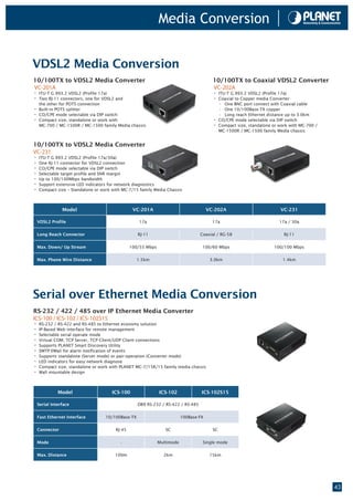 Media Conversion


VDSL2 Media Conversion
10/100TX to VDSL2 Media Converter                                                      10/100TX to Coaxial VDSL2 Converter
VC-201A                                                                                VC-202A
• ITU-T G.993.2 VDSL2 (Profile 17a)                                                    • ITU-T G.993.2 VDSL2 (Profile 17a)
• Two RJ-11 connectors, one for VDSL2 and                                              • Coaxial to Copper media Converter
    the other for POTS connection                                                           - One BNC port connect with Coaxial cable
•   Built-in POTS splitter                                                                  - One 10/100Base-TX copper
•   CO/CPE mode selectable via DIP switch                                                   - Long reach Ethernet distance up to 3.0km
•   Compact size, standalone or work with                                              •    CO/CPE mode selectable via DIP switch
    MC-700 / MC-1500R / MC-1500 family Media chassis                                   •    Compact size, standalone or work with MC-700 /
                                                                                            MC-1500R / MC-1500 family Media chassis


10/100TX to VDSL2 Media Converter
VC-231
• ITU-T G.993.2 VDSL2 (Profile 17a/30a)
• One RJ-11 connector for VDSL2 connection
• CO/CPE mode selectable via DIP switch
• Selectable target profile and SNR margin
• Up to 100/100Mbps bandwidth
• Support extensive LED indicators for network diagnostics
• Compact size – Standalone or work with MC-7/15 family Media Chassis


                Model                          VC-201A                               VC-202A                            VC-231

    VDSL2 Profile                                 17a                                  17a                              17a / 30a


    Long Reach Connector                         RJ-11                          Coaxial / RG-58                           RJ-11


    Max. Down/ Up Stream                      100/55 Mbps                        100/60 Mbps                         100/100 Mbps


    Max. Phone Wire Distance                     1.5km                                3.0km                              1.4km




Serial over Ethernet Media Conversion
RS-232 / 422 / 485 over IP Ethernet Media Converter
ICS-100 / ICS-102 / ICS-102S15
• RS-232 / RS-422 and RS-485 to Ethernet economy solution
• IP-Based Web interface for remote management
• Selectable serial operate mode
• Virtual COM, TCP Server, TCP Client/UDP Client connections
• Supports PLANET Smart Discovery Utility
• SMTP EMail for alarm notification of events
• Supports standalone (Server mode) or pair-operation (Converter mode)
• LED indicators for easy network diagnose
• Compact size, standalone or work with PLANET MC-7/15R/15 family media chassis
• Wall mountable design


              Model                 ICS-100                 ICS-102              ICS-102S15

    Serial Interface                             DB9 RS-232 / RS-422 / RS-485


    Fast Ethernet Interface      10/100Base-TX                          100Base-FX


    Connector                         RJ-45                    SC                      SC


    Mode                                -                   Multimode            Single mode


    Max. Distance                     100m                    2km                     15km




                                                                                                                                             43
 