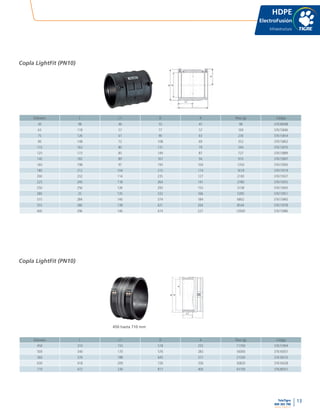 13
www.tigre.cl
TeleTigre
800 365 700 |
L
L1
A
d
D
Diámetro L L1 D A Peso (g) Código
40 98 46 55 45 98 37638498
63 118 57 77 57 160 37615846
75 126 61 90 63 230 37615854
90 148 72 108 69 352 37615862
110 163 80 131 79 544 37615870
125 173 85 149 87 727 37615889
140 182 89 167 94 910 37615897
160 198 97 193 104 1350 37615900
180 212 104 215 114 1618 37615919
200 232 114 235 127 2100 37615927
225 240 118 264 141 2780 37615935
250 256 126 293 155 3728 37615943
280 25 135 332 166 5395 37615951
315 284 140 374 184 6802 37615960
355 280 138 421 204 8544 37615978
400 296 146 474 227 12000 37615986
L
L1
A
d
D
Diámetro L L1 D A Peso (g) Código
450 310 155 518 255 11700 37615994
500 340 170 576 283 16000 37616001
560 376 188 645 317 21500 37616010
630 418 209 726 356 30820 37616028
710 472 236 817 400 43100 37638501
Copla LightFit (PN10)
HDPE
ElectroFusión
Infraestructura
Copla LightFit (PN10)
450 hasta 710 mm
 