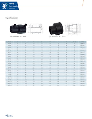 14 TeleTigre
800 365 700
www.tigre.cl
|
L
L2 L1
A
A1
d
d1
D
D1
L
L2 L1
A1
A
d
d1
D
D1
Diámetro L A A1 L1 L2 D D1 Peso (g) Código
20 x 16 71 38 38 35 35 36 36 53 37638510
25 x 20 71 38 38 35 35 36 36 64 37617601
32 x 20 80 42 36 39 35 44 32 55 37617610
32 x 25 80 42 39 39 35 44 36 55 **
40 x 25 90 47 39 44 40 56 36 93 37660272
40 x 32 90 47 42 44 39 56 44 123 37617636
50 x 25 100 52 39 48 41 68 36 136 37660280
50 x 32 98 52 44 48 39 68 44 225 37617644
50 x 40 98 52 48 48 44 68 56 192 37617652
63 x 32 118 58 44 57 39 82 44 225 37617660
63 x 40 118 58 48 57 44 82 56 310 37617679
63 x 50 118 58 53 57 49 82 68 430 37617687
75 x 63 126 65 58 61 57 98 82 440 37617695
90 x 50 142 77 52 72 49 117 68 440 37617709
90 x 63 144 77 59 72 58 117 82 486 37617717
90 x 75 145 77 66 72 61 117 98 627 37617725
110 x 63 158 83 59 80 58 140 82 627 37617733
110 x 90 161 83 69 80 72 140 117 695 37617741
125 x 90 173 87 69 85 72 156 117 1019 37617750
125 x 110 173 87 79 85 80 156 140 1025 37617768
160 x 90 192 104 69 96 73 200 117 1440 37617776
160 x 110 193 104 79 96 80 200 140 1520 37617784
160 x 125 194 104 87 96 85 200 157 1570 37617792
180 x 125 211 114 87 105 85 224 157 2060 37617806
HDPE
Electrofusión
Infraestructura
Copla Reducción
20 x 16mm hasta 110 x 90mm 125 x 90mm hasta 180 x 125mm
 