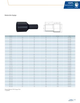 15
www.tigre.cl
TeleTigre
800 365 700 |
L
L2
L1
d
d1
Diámetro L L1 L2 Peso (g) Código
32 x 25 104 50 48 30 37617830
40 x 32 123 59 56 47 37617865
50 x 40 129 59 56 80 37617890
50 x 32 131 59 60 55 37617881
63 x 32 131 59 58 105 37617903
63 x 40 132 59 58 110 37617911
63 x 50 132 60 60 125 37617920
75 x 40 145 71 60 167 37638528
75 x 50 145 71 59 175 37617938
75 x 63 151 71 65 195 37617946
90 x 50 156 81 59 258 37617954
90 x 63 160 80 65 275 37617962
90 x 75 166 80 71 320 37617970
110 x 63 167 83 66 455 37617989
110 x 75 169 83 72 446 37617997
110 x 90 178 83 80 505 37618004
125 x 90 186 90 81 805 37618020
125 x 110 188 90 84 800 37618039
140 x 90 208 95 80 815 37618047
140 x 110 195 95 83 935 37618055
140 x 125 199 95 89 1000 37618063
160 x 110 219 101 84 1145 37618080
160 x 125 206 101 88 1210 37618098
160 x 140 211 101 94 1240 37618101
180 x 125 221 107 89 1422 37618136
180 x 140 224 107 95 1600 37618144
180 x 160 225 107 100 1756 37618152
200 x 140 229 114 93 2002 37618160
200 x 160 233 115 100 2160 37618179
200 x 180 241 116 106 2330 37618187
HDPE
ElectroFusión
Infraestructura
Reducción Espiga
Presión Máxima: PN 16 (agua fria)
* A pedido
 
