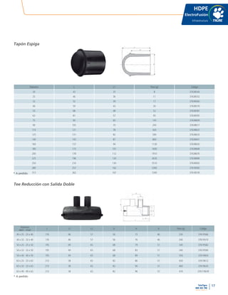 17
www.tigre.cl
TeleTigre
800 365 700 |
L
L1
d
Diámetro L L1 Peso (g) Código
20 43 35 8 37638544
25 46 36 11 37638552
32 52 39 17 37638560
40 59 43 30 37638579
50 68 48 52 37638587
63 81 57 95 37638595
75 90 60 145 37638609
90 105 70 245 37638617
110 121 78 420 37638625
125 131 82 590 37638633
140 142 87 800 37638641
160 157 94 1130 37638650
180 172 101 1600 37638668
200 178 112 1910 37638676
225 196 120 2630 37638684
250 216 130 3510 37638692
280 257 162 5300 37618560
315 262 167 7200 37618578
Diámetro
dxd1 - d1xd
L L1 L2 D H A Peso (g) Código
40 x 25 - 25 x 40 176 46 57 56 72 46 230 37619566
40 x 32 - 32 x 40 176 46 57 56 76 46 240 37619574
50 x 25 - 25 x 50 195 49 65 68 79 51 330 37619582
50 x 32 - 32 x 50 195 49 65 68 83 51 340 37619590
50 x 40 - 40 x 50 195 49 65 68 89 51 350 37619604
63 x 25 - 25 x 63 213 58 65 82 86 57 450 37619612
63 x 32 - 32 x 63 213 58 65 82 90 57 460 37619620
63 x 40 - 40 x 63 213 58 65 82 96 57 470 376119639
L
L1
L2
d1
H
d
D
HDPE
ElectroFusión
Infraestructura
Tapón Espiga
Tee Reducción con Salida Doble
* A pedido
* A pedido
 