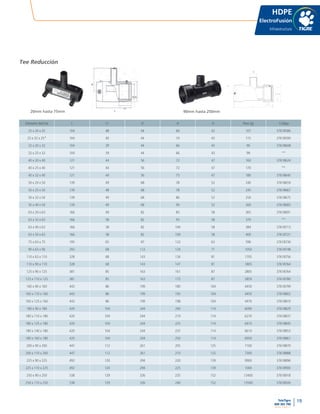 19
www.tigre.cl
TeleTigre
800 365 700 |
Diámetro dxd1xd L L1 D H A Peso (g) Código
25 x 20 x 25 104 48 44 66 43 107 37618586
25 x 32 x 25* 104 40 44 74 43 115 37618594
32 x 20 x 32 104 39 44 66 43 90 37618608
32 x 25 x 32 104 39 44 66 43 99 **
40 x 20 x 40 121 44 56 72 47 160 37618624
40 x 25 x 40 121 44 56 72 47 170 **
40 x 32 x 40 121 44 56 75 47 180 37618640
50 x 20 x 50 139 49 68 78 52 240 37618659
50 x 25 x 50 139 48 68 78 52 245 37618667
50 x 32 x 50 139 49 68 86 52 250 37618675
50 x 40 x 50 139 49 68 90 52 260 37618683
63 x 20 x 63 166 49 82 85 58 365 37618691
63 x 32 x 63 166 58 82 93 58 370 **
63 x 40 x 63 166 58 82 104 58 384 37618713
63 x 50 x 63 166 58 82 109 58 400 37618721
75 x 63 x 75 195 65 97 122 63 596 37618730
90 x 63 x 90 293 68 112 124 71 1050 37618748
110 x 63 x 110 328 68 143 134 81 1705 37618756
110 x 90 x 110 328 68 143 147 81 1805 37618764
125 x 90 x 125 381 85 163 161 87 2805 37618764
125 x 110 x 125 381 85 163 173 87 2859 37618780
160 x 90 x 160 443 86 199 180 104 4450 37618799
160 x 110 x 160 443 86 199 193 104 4450 37618802
160 x 125 x 160 443 86 199 198 104 4470 37618810
180 x 90 x 180 420 104 244 200 114 6090 37618829
180 x 110 x 180 420 104 244 219 114 6270 37618837
180 x 125 x 180 420 104 244 225 114 6410 37618845
180 x 140 x 180 420 104 244 237 114 6610 37618853
180 x 160 x 180 420 104 244 250 114 6950 37618861
200 x 90 x 200 447 112 261 205 125 7100 37618870
200 x 110 x 200 447 112 261 210 125 7300 37618888
225 x 90 x 225 492 120 294 220 139 9900 37618896
225 x 110 x 225 492 120 294 225 139 1000 37618900
250 x 90 x 250 538 129 326 235 152 13400 37618918
250 x 110 x 250 538 129 326 240 152 13500 37618926
L
L1
d1
H
d
D
HDPE
ElectroFusión
Infraestructura
Tee Reducción
20mm hasta 75mm 90mm hasta 250mm
 