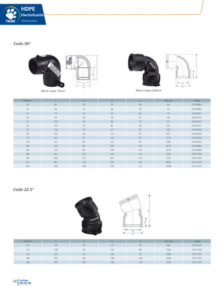 20 TeleTigre
800 365 700
www.tigre.cl
|
Diámetro L L1 D A Peso (g) Código
20 66 35 36 38 64 37616885
25 66 35 36 38 52 37616893
32 79 39 44 43 90 37616907
40 93 44 56 47 145 37616915
50 109 49 68 52 221 37616923
63 132 58 82 58 333 37616931
75 158 70 97 63 530 37616940
90 210 78 112 70 875 37616958
110 243 81 143 80 1519 37616966
125 272 85 163 87 2360 37616974
140 315 92 183 95 2974 37616982
160 320 86 199 134 3910 37616998
180 413 105 244 114 7760 37617008
200 448 112 261 125 7150 37617016
225 497 120 294 140 9900 37617024
250 548 128 326 151 13500 37617032
D
d
L1
L
D
d
L1
L
Diámetro L L1 D A Peso (g) Código
90 225 70 112 70 665 37617520
110 249 69 143 80 1160 37617539
125 273 85 163 87 1860 37617547
160 305 86 199 134 2960 37617555
180 387 105 244 114 5370 37617563
D
d
L1
L
HDPE
Electrofusión
Infraestructura
Codo 90°
20mm hasta 75mm 90mm hasta 250mm
Codo 22.5°
 