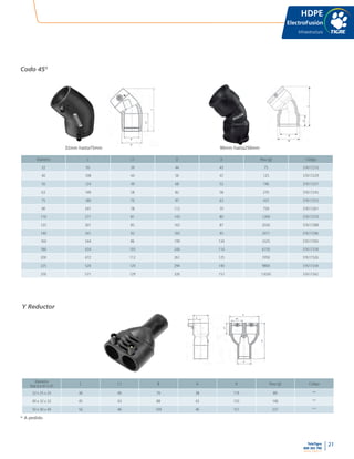 21
www.tigre.cl
TeleTigre
800 365 700 |
D
d
L1
L
D
d
L1
L
Diámetro L L1 D A Peso (g) Código
32 95 39 44 43 75 37617210
40 108 44 56 47 125 37617229
50 124 49 68 52 196 37617237
63 149 58 82 58 270 37617245
75 180 70 97 63 437 37617253
90 241 78 112 70 759 37617261
110 271 81 143 80 1269 37617270
125 301 85 163 87 2030 37617288
140 341 92 183 95 2471 37617296
160 344 86 199 134 3325 37617300
180 434 105 244 114 6150 37617318
200 472 112 261 125 7050 37617326
225 520 120 294 140 9800 37617334
250 571 129 326 151 13030 37617342
Diámetro
Size d x d1 x d1
L L1 B A H Peso (g) Código
32 x 25 x 25 36 40 70 38 119 89 **
40 x 32 x 32 45 43 88 42 133 146 **
50 x 40 x 40 56 46 109 46 151 237 **
L
A
B
d1
d
L1
H
HDPE
ElectroFusión
Infraestructura
32mm hasta75mm 90mm hasta250mm
Codo 45°
Y Reductor
* A pedido
 