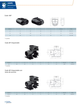 22 TeleTigre
800 365 700
www.tigre.cl
|
Diámetro L L1 D A A1 H Peso (g) Código
90 261 69 112 71 115 151 2260 37638749
L
A1
D
d
L1
d1
H
L
A1
D
d
L1
H
Diámetro L L1 D A A1 H Peso (g) Código
90 x 32 261 69 112 71 115 151 2265 37638730
Diámetro L L1 D A Peso (g) Código
25 72 99 38 32 144 37617571
32 88 108 44 41 211 37617580
40 104 123 53 48 310 37617598
d
L1
H
LB
HDPE
Electrofusión
Infraestructura
Codo 90° Empotrable
Codo 90° Emportable con
toma de servicio
Codo 180°
* A pedido
* A pedido
* A pedido
 