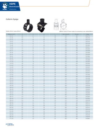 26 TeleTigre
800 365 700
www.tigre.cl
|
Diámetro d x d1 B H H1 L Max Culting Dia Peso (g) Código
63 x 32 103 61 51 118 23.0 380 37621757
63 x 40 103 77 66 118 29.5 394 37621765
63 x 50 103 95 84 118 37.5 420 37621773
63 x 63 103 97 87 118 45.0 461 37621781
75 x 32 117 61 51 118 23.0 420 37621790
75 x 40 117 77 66 118 29.5 439 37621803
75 x 50 117 91 81 118 37.5 460 37621811
75 x 63 117 97 87 118 45.0 508 37621820
90 x 32 124 61 51 118 23.0 490 37621838
90 x 40 124 77 68 118 29.5 504 37621846
90 x 50 124 93 83 118 37.5 550 37621854
90 x 63 124 97 87 118 45.0 573 37621862
90 x 90 140 107 96 118 66.0 948 37621870
110 x 32 145 61 51 118 23.0 552 37621889
110 x 40 145 78 68 118 29.5 589 37621897
110 x 50 145 93 85 118 37.5 620 37621900
110 x 63 145 97 87 118 45.0 635 37621919
110 x 90 158 107 90 176 68.0 575 37621927
125 x 32 162 61 51 118 23.0 620 37621935
125 x 40 162 78 68 118 29.5 613 37621943
125 x 50 162 93 83 118 37.5 690 37621951
125 x 63 162 97 87 118 45.0 703 37621960
125 x 90 167 107 97 176 68.0 990 37621978
140 x 32 178 61 51 118 23.0 650 37621986
140 x 40 178 78 68 118 29.5 664 37621998
140 x 50 178 93 83 118 37.5 690 37622001
140 x 63 178 97 87 118 45.0 732 37622010
140 x 90 174 107 90 176 68.0 770 37622028
160 x 32 199 61 51 118 23.0 708 37622036
160 x 40 199 78 68 118 29.5 722 37622044
160 x 50 199 93 83 118 37.5 787 37622052
160 x 63 199 97 87 118 45.0 804 37622060
160 x 90 174 107 97 176 68.0 990 37622079
180 x 32 219 61 51 118 23.0 650 37622087
180 x 40 219 78 68 118 29.5 700 37622095
180 x 50 219 93 83 118 37.5 730 37622109
180 x 63 219 97 87 118 45.0 760 37622117
180 x 90 182 107 90 176 68.0 800 37622125
200 x 63 202 106 88 176 47.0 879 37622133
200 x 90 202 107 90 176 68.0 900 37622141
225 x 63 227 106 88 176 47.0 930 37622150
225 x 90 227 107 90 176 68.0 950 37622168
250 x 63 252 106 88 176 47.0 970 37622176
250 x 90 252 107 90 176 68.0 990 37622184
280 x 90 252 107 90 176 68.0 990 37638790
315 x 90 252 107 90 176 68.0 990 37638803
HDPE
Electrofusión
Infraestructura
Collarín Espiga
Saídas 32mm hasta 63mm 200mm hasta 315mm todos los tamañoos com salida 90mm
 