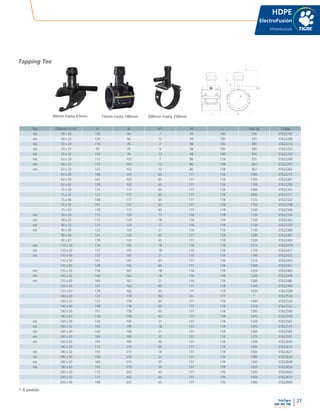 27
www.tigre.cl
TeleTigre
800 365 700 |
L B
H
ød
d1
H1
H2
Tipo Diámetro d x d1 H B H1 H2 L Peso (g) Código
mb 40 x 20 105 66 7 94 100 350 37622192
mb 40 x 32 120 66 12 94 100 370 37622206
mb 50 x 20 110 76 7 98 100 390 37622214
mb 50 x 25 90 76 9 98 100 390 37622222
mb 50 x 32 120 76 12 98 100 410 37622230
mb 63 x 20 115 103 7 86 118 355 37622249
mb 63 x 25 115 103 12 86 118 363 37622257
mb 63 x 32 125 103 12 86 118 363 37622265
63 x 40 148 103 65 177 118 1085 37622273
63 x 50 141 103 65 177 118 1105 37622281
63 x 63 178 103 65 177 118 1190 37622290
75 x 20 115 117 65 177 118 1080 37622303
75 x 32 127 117 65 177 118 1095 37622311
75 x 40 148 117 65 177 118 1125 37622320
75 x 50 141 117 65 177 118 1150 37622338
75 x 63 178 117 65 177 118 1230 37622346
mb 90 x 20 115 124 17 116 118 1120 37622354
mb 90 x 25 115 124 18 116 118 1120 37622362
mb 90 x 32 125 124 17 116 118 1120 37622370
mb 90 x 40 133 124 21 116 118 1130 37622389
90 x 50 141 124 65 177 118 1240 37622397
90 x 63 178 124 65 177 118 1320 37622400
mb 110 x 20 116 145 18 116 118 1213 37622419
mb 110 x 32 127 145 18 116 118 1170 37622427
mb 110 x 40 137 145 21 116 118 1190 37622435
110 x 50 141 145 65 177 118 1310 37622443
110 x 63 178 145 65 177 118 1390 37622451
mb 125 x 20 116 162 18 116 118 1220 37622460
mb 125 x 32 130 162 18 116 118 1230 37622478
mb 125 x 40 140 162 21 116 118 1280 37622486
125 x 50 141 162 65 177 118 1345 37622494
125 x 63 178 162 65 177 118 1430 37622508
140 x 20 127 178 162 65 177 * 37622516
140 x 32 127 178 65 177 118 1340 37622524
140 x 40 148 178 65 177 118 1370 37622532
140 x 50 141 178 65 177 118 1395 37622540
140 x 63 178 178 65 177 118 1475 37622559
mb 160 x 20 116 199 21 137 118 1330 37622567
mb 160 x 32 143 199 18 137 118 1345 37622575
mb 160 x 40 156 199 21 137 118 1360 37622583
mb 160 x 50 169 199 25 137 118 1375 37622591
mb 160 x 63 195 199 20 137 118 1390 37622605
180 x 20 115 219 65 177 118 1445 37622613
mb 180 x 32 143 219 18 137 118 1565 37622621
mb 180 x 40 156 219 21 137 118 1580 37622630
mb 180 x 50 169 219 25 137 118 1595 37622648
mb 180 x 63 195 219 20 137 118 1605 37622656
200 x 20 115 202 65 177 176 1435 37622664
200 x 32 127 202 65 177 176 1450 37622672
200 x 40 148 202 65 177 176 1485 37622680
HDPE
ElectroFusión
Infraestructura
Tapping Tee
40mm hasta 63mm 75mm hasta 180mm 200mm hasta 250mm
* A pedido
 