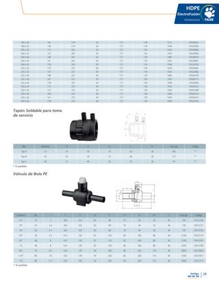 29
www.tigre.cl
TeleTigre
800 365 700 |
Tipo Diámetro D A H L L1 Peso (g) Código
Tipo A 57 74 59 74 63 36 160 **
Tipo B 50 62 54 73 66 30 117 **
Tipo C 40 51 49 63 55 26 74 **
L
L1
H
A
D
180 x 50 141 219 65 177 118 1515 37639052
180 x 63 178 219 65 177 118 1304 37622958
200 x 20 115 202 65 177 176 1435 37639060
200 x 32 127 202 65 177 176 1450 37622966
200 x 40 148 202 65 177 176 1485 37639079
200 x 50 141 202 65 177 176 1505 37639087
200 x 63 178 202 65 177 176 1590 37622974
225 x 20 115 227 65 177 176 1435 37639095
225 x 32 127 227 65 177 176 1450 37622982
225 x 40 148 227 65 177 176 1485 37639109
225 x 50 141 227 65 177 176 1505 37639117
225 x 63 178 227 65 177 176 1590 37622990
250 x 20 115 252 65 177 176 1435 37639125
250 x 32 127 252 65 177 176 1450 37623008
250 x 40 148 252 65 177 176 1485 37639133
250 x 50 141 252 65 177 176 1505 37639141
250 x 63 178 252 65 177 176 1590 37623016
Diámetro dp s L L1 B E E1 H H1 h Peso (g) Código
25* 19 3 300 103 65 80 70 94 50 40 730 37615749
32* 24 3.4 300 103 65 80 70 94 50 40 730 37615757
40 24 4.1 300 103 65 80 70 94 50 40 770 37615765
50* 39 5.5 414 130 87 120 85 160 80 40 2100 37615773
63* 48 6 414 130 87 120 85 160 80 40 2100 37615781
75 48 8 414 130 87 120 85 160 80 40 2200 37615790
90* 70 8.2 550 176 93 200 85 200 110 40 5600 37615820
110* 86 10 550 178 93 200 85 200 110 40 5700 37615811
125 86 11.7 550 182 93 200 85 200 110 40 5900 37615757
L
L1
B
E1
dp
h
H1H
E
d
s
HDPE
ElectroFusión
Infraestructura
Tapón Soldable para toma
de servicio
Válvula de Bola PE
* A pedido
* A pedido
 