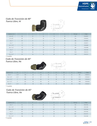 35
www.tigre.cl
TeleTigre
800 365 700 |
Diámetro d x G L L1 L2 D A Peso (g) Código
20 x 3/4" 96 35 30 14 38 235 37620947
25 x 3/4" 96 35 30 14 38 164 37620955
25 x 1" 99 35 33 19 38 280 37620963
32 x 1" 114 39 36 19 43 164 37620971
32 x 1.1/4" 115 39 36 23 43 325 37620980
40 x 1.1/2" 133 44 40 29 47 490 37620998
50 x 2" 150 49 41 38 52 780 37621005
63 x 2" 176 58 44 41 58 1025 37621013
63 x 2.1/2" 181 58 49 48 58 1245 37621021
Diámetro d x G R L L1 L2 L3 D D1 A Peso (g) Código
32 x 1" 1.1/4" 164 39 129 34 23 24 47 765 37639214
40 x 1.1/4" 2.1/2" 183 44 147 44 29 30 52 1215 37639222
50 x 1.1/2" 2" 205 49 165 41 38 38 58 1220 37639230
63 x 1.1/2" 2" 232 58 193 58 41 38 58 1489 37639249
63 x 2" 2.1/2" 241 58 198 49 48 48 58 1945 37639257
L
L1
L2
G
D
d
L
L1
L3
L2
G
R
D1
D
d
Diámetro d x G L L1 L2 D A Peso (g) Código
32 x 1" 131 39 36 19 43 164 37621030
32 x 1.1/4" 129 39 34 23 43 400 37621048
240 x 1.1/2" 146 44 38 29 47 455 37621056
50 x 2" 165 49 41 38 52 740 37621064
63 x 2" 190 58 41 38 58 965 37621072
63 x 2.1/2" 198 58 49 48 58 1185 37621080
L
L1
L2
G
D
d
HDPE
ElectroFusión
Infraestructura
Codo de Transición de 90º
Tuerca Libre, Hi
Codo de Transición de 45º
Tuerca Libre, He
Codo de Transición de 45º
Tuerca Libre, He
* A pedido
* A pedido
* A pedido
 