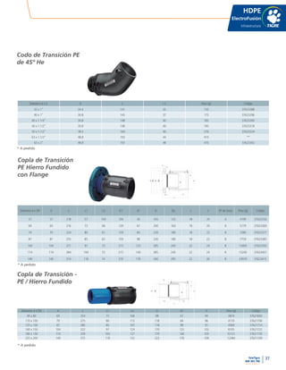 37
www.tigre.cl
TeleTigre
800 365 700 |
Diámetro d x DN A L L1 L2 D d1 H Peso (g) Código
90 x 80 69 254 73 106 98 67 94 2874 37621692
110 x 100 79 275 80 112 118 84 96 4170 37621706
125 x 100 87 280 85 107 118 98 91 4569 37621714
160 x 150 104 322 97 124 170 125 102 8105 37621722
180 x 150 114 339 104 127 170 140 103 10121 37621730
225 x 200 140 372 118 132 222 176 109 12284 37621749
L
H
L1L2
D
DN
A
d
d1
Diámetro d x DN A L L1 L2 D1 d1 D Dp s t Nº de furos Peso (g) Código
57 57 218 57 100 104 43 165 125 18 20 4 4199 37623350
69 69 216 73 68 139 67 200 160 18 20 8 5779 37623369
79 79 224 80 61 159 84 220 180 18 22 8 7280 37623377
87 87 235 85 62 159 98 220 180 18 22 8 7759 37623385
104 104 271 97 73 215 125 285 240 22 24 8 13400 37623393
114 114 284 104 72 215 140 285 240 22 24 8 15240 37623407
140 140 314 118 74 270 176 340 295 22 26 8 23919 37623415
L
L1L2
t
D
Dp
D1
DN
d1
d
A
S
Diámetro d x G D L L1 Peso (g) Código
32 x 1" 24.4 141 35 150 37623288
40 x 1" 30.8 145 37 175 37623296
40 x 1.1/4" 30.8 148 40 185 37623300
40 x 1.1/2" 30.8 148 40 185 37623318
50 x 1.1/2" 38.4 164 40 276 37623334
63 x 1.1/2" 48.8 193 44 410 **
63 x 2" 48.8 197 48 470 37623342
HDPE
ElectroFusión
Infraestructura
Copla de Transición -
PE / Hierro Fundido
Copla de Transición
PE Hierro Fundido
con Flange
Codo de Transición PE
de 45º He
* A pedido
* A pedido
* A pedido
 
