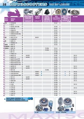 XI SCC
241.685
*
241.684 - “EVOLUTION”
GRUPPO TERMICO
POWER UNIT
ricambi-parts 77
MARMITTA
MUFFLER
ricambi-parts 120
VALVOLA
LAMELLARE
REED VALVE
ricambi-parts 168
MAXI
SPEED CONTROL
ricambi-parts 140
N°rulli
MAXI SPEED
CONTROL 9 and 12
ROLLERS
ricambi-parts 140
N°rulli
AIR SPEED
MARCA
BRAND
MODELLO
MODEL
SYM 4T CITYCOM 300 H2
O 241.657 6
“ 4T HD 125 H2
O
“ 4T HD 200 ie 2001-2006 H2
O 241.692 6
“ 4T GTS-RV 250 H2
O 241.657 6
“ 4T JOYMAX 250 H2
O 241.657 6
“ 4T JOYRIDE 125 >2005 H2
O 241.659 6
“ 4T JOYRIDE 200 (2003-2006) H2
O 241.692 6
“ 4T VS 125/150 AIR 241.659 6
TGB 4T 303 RS 125/150 AIR 200.0271 241.644 6
“ 4T X MOTION 250 H2
O 241.657 6
UM 4T MATRIX 150 AIR 241.644 6
“ 4T POWERMAX 150 AIR 241.644 6
VENTO 4T VENTO 125 AIR 241.644 6
WT MOTORS 4T ATENE 150 H2
O
YAMAHA 2T AEROX 100 AIR 213.0046 241.614 6
“ 2T BW’S 100 AIR 213.0046 241.614 6
“ 2T BW’S 125 AIR 241.688 6
“ 4T CYGNUS X 125 AIR 241.638 6
“ 4T MAJESTY 125 H2
O 166.0100 241.601 6 244.114
“ 4T MAJESTY 150 H2
O 166.0100 241.601 6 244.114
“ 4T MAJESTY 250 mod.1999 H2
O 241.602 8 244.116
“ 4T MAJESTY 250 mod.2000 H2
O 241.602 8 244.116
“ 4T MAJESTY 400 dal 04 al 06 H2
O 241.631 8
“ 4T MAJESTY 400 dal 07 al 08 H2
O 241.631 8
“ 4T MAXSTER 125 H2
O 166.0100 241.601 6 244.114
“ 4T MAXSTER 150 H2
O 166.0100 241.601 6 244.114
“ 2T NEO’S 100 AIR 213.0046 241.614 6
“ 4T T MAX 500 Carburatore H2
O 190.0013 A 241.618 8
* 12 244.122
“ 4T T MAX 500 Iniezione H2
O 190.0013 A 241.630 8
* 12 244.122
“ 4T T MAX 500 Iniezione 2008 H2
O 190.0013 A 241.630 8
* 12 244.122
“ 4T TEO’S 125 H2
O 166.0100 241.601 6 244.114
“ 4T TEO’S 150 H2
O 166.0100 241.601 6 244.114
“ 4T VERSITY 300 H2
O 241.628 8 244.116
“ 4T VITY 125 AIR 241.638 6
“ 4T XC 300 H2
O 241.628 8 244.116
“ 4T X-CITY 125 H2
O 241.646 6
“ 4T X-CITY 250 H2
O 241.649 8 244.116
“ 4T X MAX 125 H2
O 241.646 6
“ 4T X MAX 250 H2
O 241.649 8 244.116
“ 4T X MAX 250 i H2
O 241.649 8 244.116
“ 4T ZUMA 125 AIR 241.688 6
MAXI SPEED CONTROL 12
ROLLERS for YAMAHA T-MAX
58 MAXI SCOOTERSMAXI SCOOTERS GRUPPI TERMICI - TRASMISSIONI
POWER UNITS - TRANSMISSIONSMAXI SCOOTERS
 
