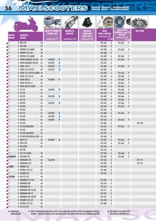 XI SCC
GRUPPO TERMICO
POWER UNIT
ricambi-parts 77
MARMITTA
MUFFLER
ricambi-parts 120
VALVOLA
LAMELLARE
REED VALVE
ricambi-parts 168
MAXI
SPEED CONTROL
ricambi-parts 140
N°rulli
MAXI SPEED
CONTROL 9 and 12
ROLLERS
ricambi-parts 140
N°rulli
AIR SPEED
MARCA
BRAND
MODELLO
MODEL
“ 4T MP3 250 H2
O 241.645 6 241.665 9
“ 4T MP3 400 H2
O 241.636 8
“ 4T SKIPPER 125 LEADER AIR 241.609 6 241.666 9
“ 2T SKIPPER 125/150 AIR 241.608 6
“ 4T SKIPPER 150 LEADER AIR 241.609 6 241.666 9
“ 4T SUPER HEXAGON 125 GTX H2
O 140.0201 R 241.609 6 241.666 9
“ 4T SUPER HEXAGON 180 GTX H2
O 140.0201 R 241.645 6
“ 4T VESPA 125 GT H2
O 140.0201 R 241.609 6 241.666 9
“ 4T VESPA 125/150 ET4 AIR 140.0197 Q 241.603 6
“ 4T VESPA 125/150 ET4 LEADER AIR 241.609 6 241.666 9
“ 4T VESPA 125/150 LX AIR 241.609 6 241.666 9
“ 4T VESPA 200 GT H2
O 140.0201 R 241.645 6 241.665 9
“ 4T VESPA 250 GTS i.e H2
O 241.645 6 241.665 9
“ 4T VESPA 300 GTS SUPER H2
O 241.645 6 241.665 9
“ 4T X7 125 H2
O 140.0201 R 241.609 6 241.666 9
“ 4T X7 250 H2
O 241.645 6 241.665 9
“ 4T X8 125 H2
O 140.0201 R 241.609 6 241.666 9
“ 4T X8 150 H2
O 241.609 6 241.666 9
“ 4T X8 200 H2
O 140.0201 R 241.645 6 241.665 9
“ 4T X8 250 H2
O 241.645 6 241.665 9
“ 4T X8 400 H2
O 241.636 8
“ 4T X9 125 H2
O 140.0201 R 241.609 6 241.666 9
“ 4T X9 180 H2
O 140.0201 R 241.645 6
“ 4T X9 200 H2
O 140.0201 R 241.645 6 241.665 9
“ 4T X9 250 H2
O 241.605 6 244.120
“ 4T X9 250 EVOLUTION H2
O 241.645 6 241.665 9
“ 4T X9 500 H2
O 241.627 6
“ 4T X9 500 EVOLUTION H2
O 241.627 6
“ 4T X9 500 EVOLUTION dal 2005 H2
O 241.636 8
“ 4T XEVO 125 H2
O 140.0201 R 241.609 6 241.666 9
“ 4T XEVO 250 H2
O 241.645 6 241.665 9
“ 4T XEVO 400 H2
O 241.636 8
“ 4T ZIP 100 241.674 6
“ 4T ZIP 125 LEADER AIR 241.609 6 241.666 9
RENAULT 4T FULLTIME 150 AIR 241.609 6 241.666 9
“ 4T KOURANOS 125 H2
O 166.0100 241.601 6 244.114
“ 4T KOURANOS 250 H2
O 241.602 8 244.116
STEED 4T JONWAY 125 AIR 241.644 6
“ 4T MISTRAL 125/151 AIR 241.660 6
“ 4T Q-WING 250 H2
O 241.661 6
SUZUKI 4T AN 125/150 AIR
“ 4T BURGMAN 125/150 H2
O 241.620 6
“ 4T BURGMAN 200 H2
O 241.656 6
“ 4T BURGMAN 250 H2
O 241.610 6
“ 4T BURGMAN 400 K3/K6 H2
O 241.611 6
“ 4T BURGMAN 400 K7 H2
O 241.651 6
“ 4T BURGMAN 400 K8/K9 H2
O 241.651 6
“ 4T EPICURO 125/150 H2
O 241.620 6
“ 4T SIXTEEN 125/150 H2
O 241.686 6
“ 4T UE 125/150 AIR
56 MAXI SCOOTERSMAXI SCOOTERS
K: QUESTI COMPONENTI MAXI SPEED CLUTCH E MAXI SPEED BELL DEVONO ESSERE ESCLUSIVAMENTE MONTATI
ASSIEME - THESE MAXI SPEED CLUTCH AND MAXI SPEED BELL SPARE PARTS MUST BE ASSEMBLED TOGETHER
O: PER MODELLI DAL 2001 IN POI
FOR MODELS FROM 2001 ON
A: OMOLOGATO
HOMOLOGATED
GRUPPI TERMICI - TRASMISSIONI
POWER UNITS - TRANSMISSIONSMAXI SCOOTERS
 