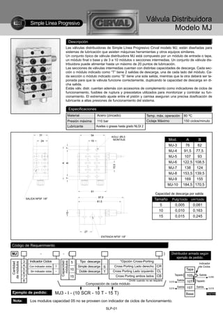 Simple Línea Progresivo
                                                                                                                       Válvula Distribuidora
                                                                                                                                Modelo MJ
                                                       Descripción
                                                    Las válvulas distribuidoras de Simple Línea Progresivo Cirval modelo MJ, están diseñadas para
                                                    sistemas de lubricación que asisten máquinas herramientas y otros equipos similares.
                                                    Un conjunto típico de válvula distribuidora MJ está compuesto por un módulo de entrada o tapa,
                                                    un módulo final o base y de 3 a 10 módulos o secciones intermedias. Un conjunto de válvula dis-
                                                    tribuidora puede alimentar hasta un máximo de 20 puntos de lubricación.
                                                    Las secciones de válvulas intermedias cuentan con distintas capacidades de descarga. Cada sec-
                                                    ción o módulo indicado como “T” tiene 2 salidas de descarga, una de cada lado del módulo. Ca-
                                                    da sección o módulo indicado como “S” tiene una sola salida, mientras que la otra deberá ser ta-
                                                    ponada para que la válvula funcione correctamente, duplicando la capacidad de descarga en di-
                                                    cha salida.
                                                    Estás válv. distr. cuentan además con accesorios de complemento como indicadores de ciclos de
                                                    funcionamiento, fusibles de ruptura y presostatos utilizados para monitorizar y controlar su fun-
                                                    cionamiento. El extremado ajuste entre el pistón y camisa aseguran una precisa dosificación de
                                                    lubricante a altas presiones de funcionamiento del sistema.

                                                           Especificaciones
                                                      Material                Acero (zincado)                          Temp. máx. operación                  80 ºC
                                                      Presión máxima          110 bar                                  Ciclaje Máximo                        150 ciclos/minuto
                                                      Lubricante              Aceites o grasas hasta grado NLGI 2

                            31                                           54
                                                                                         AGUJ. Ø5,5
                             24                                          19               MONTAJE                                           Mod.           A     B
                                                                                                                                            MJ-3           76    62
                                                    7




                                                                                                                                            MJ-4          91,5 77,5
                                                                                                                                            MJ-5          107    93
                                                                                                                                            MJ-6         122,5 108,5
                                               A
                                                    B




                                                                                          15,5




                                                                                                                                            MJ-7          138   124
                                                                                                                                            MJ-8         153,5 139,5
                                                                                                                                            MJ-9          169   155
                                                    7




                                                                                                                                            MJ-10        184,5 170,5
                                                                         61
                                                                                                                              Capacidad de descarga por salida
                                                                               87,5
                 SALIDA NPSF 1/8"
                                                                              81,5
                                                                                                                              Tamaño          Pulg3/ciclo        cm3/ciclo
                                                                                                                                 5                  0,005            0,081
                                                                                                                                10                  0,010            0,163
                                                    15




                                                                                                                                15                  0,015            0,245



                                                                    27
                                                                                  ENTRADA NPSF 1/8"


Código de Requerimiento

MJ                          -                   -    (                                                                                  )     Distribuidor armado según
                                                                                                                                                  ejemplo de pedido.
             3      Indicador Ciclos                        5    Tipo descarga                     *Opción Cross-Porting
                                               Capacidad
                                                módulos
  Cantidad
de módulos




                                                                                                                                                                        Indicador
             4     Con Indicador ciclos    I                    Simple descarga S           Cross Porting Lado derecho CR                                               de Ciclos
             5                                             10                                                                                                 Tapa
                    Sin Indicador ciclos   -                     Doble descarga T         Cross Porting Lado izquierdo     CL
             6                                                                                                                                      Tapado              Salida
             7                                             15                                    Cross Porting ambos lados CB                                 10S                  0,030
             8                                                                                         * Omitir cuando no se requiere                Salida           Tapado
                                                                                                                                            0,010              10T
                                                                     Composición de cada módulo
                                                                                                                                                     Salida    15T    Salida
                                                                                                                                            0,015                                  0,015
Ejemplo de pedido:                         MJ3 - I - (10 SCR - 10 T - 15 T)                                                                                   Base               Pulg3/ciclo


 Nota:              Los modulos capacidad 05 no se proveen con indicador de ciclos de funcionamiento.

                                                                                      SLP-01
 