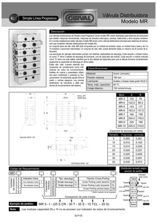 Simple Línea Progresivo
                                                                                                                        Válvula Distribuidora
                                                                                                                                Modelo MR
                                                            Descripción
                                                         Las válvulas distribuidoras de Simple Línea Progresivo Cirval modelo MR, están diseñadas para sistemas de lubricación
                                                         que asisten máquinas herramientas, máquinas de industria siderúrgica, prensas, balancines y otros equipos similares.
                                                         En muchas instalaciones estás válvulas modelo MR sirven como válvula distribuidora principal para sistemas de lubrica-
                                                         ción que contienen válvulas distribuidoras del modelo MJ.
                                                         Un conjunto típico de válv. distr. MR está compuesto por un módulo de entrada o tapa, un módulo final o base y de 3 a
                                                         10 módulos o secciones intermedias. Un conjunto de válv. distr. puede alimentar hasta un máximo de 20 puntos de lu-
                                                         bricación.
                                                         Las secciones de válvulas intermedias cuentan con distintas capacidades de descarga. Cada sección o módulo indica-
                                                         do como “T” tiene 2 salidas de descarga de lubricante, una de cada lado del módulo. Cada sección o módulo indicado
                                                         como “S” tiene una sola salida, mientras que la otra deberá ser taponada para que la válvula funcione correctamente,
                                                         duplicando la capacidad de descarga en dicha salida.
                                                         Estás válv. distr. cuentan además con
                                                         accesorios de complemento como indi-
                                                         cadores de ciclos de funcionamiento,
                                                                                                        Especificaciones
                                                         fusibles de ruptura y presostatos utiliza-
                                                                                                       Material                      Acero (zincado)
                                                         dos para monitorizar y controlar su fun-
                                                         cionamiento. El extremado ajuste entre el Presión máxima                    180 bar
                                                         pistón y camisa aseguran una precisa Lubricante                             Aceites o Grasas hasta grado NLGI 2
                                                         dosificación de lubricante a altas pre-
                                                         siones de funcionamiento del sistema.         Temp. máx. operación 80 ºC
                                                                                                       Ciclaje Máximo                150 ciclos/minuto

                            35                                             72
                                                                                          AGUJ. Ø7                                             Mod.           A          B
                                                    13




                             27                                           23,5            MONTAJE
                                                                                                                                               MR-3          102         76
                                                                                                                                               MR-4         122,5       96,5
                                                                                                                                               MR-5          143   117
                                                                                                                                               MR-6         163,5 137,5
                                                A
                                                    B




                                                                                                                                               MR-7          184   158
                                                                                            20,5




                                                                                                                                               MR-8         204,5 178,5
                                                                                                                                           MR-9              225   199
                                                                                                                                           MR-10            245,5 219,5
                                                    13




                                                                          74,5                                                   Capacidad de descarga por salida
                                                                                                                                Tamaño            Pulg3/ciclo      cm3/ciclo
                 SALIDA NPSF 1/8"                                                104
                                                                                                                                   5                   0,005        0,081
                                                                                 90
                                                                                                                                    10                 0,010        0,163
                                                                                                                                    15                 0,015        0,245
                                                     13
                                                     15




                                                                                                                                    20                 0,020        0,327
                                                                                                                                    25                 0,025        0,409
                                                                                                                                    30                 0,030        0,491
                                                                     36
                                                                                   ENTRADA NPSF 1/4"
                                                                                                                                    35                 0,035        0,573

Código de Requerimiento                                                                                                                          Distribuidor armado según
                                                                                                                                                     ejemplo de pedido.
MR                          -                       -    (                                                                                 )                             Indicador
                                                                                                                                                                           de Ciclos
             3      Indicador Ciclos                          5     Tipo descarga                     *Opción Cross-Porting                                      Tapa
  Cantidad
de módulos




             4                              I                10                                    Cross Porting Lado derecho CR
                                                Capacidad
                                                 módulos




                    Con Indicador ciclos                          Simple descarga S                                                                    Tapado
             5                                               15                                                                                                  25 S      Tapado
                    Sin Indicador ciclos    -                      Doble descarga T            Cross Porting Lado izquierdo  CL                         Salida          Salida
             6                                               20                                                                                0,030             30 T               0,080
             7                                               25                                    Cross Porting ambos lados CB
                                                                                                                                                        Salida
             8                                               30                                           * Omitir cuando no se requiere
                                                                                                                                               0,070             35 S    Tapado
                                                             35                                                                                        Tapado           Salida
                                                                           Composición de cada módulo                                                            15 T               0,015

                                                                                                                                                       Tapado    20 S   Salida
                                                                                                                                                                                    0,055

Ejemplo de pedido:                         MR 5 - I - (25 S CR - 30 T - 35 S - 15 T CL - 20 S)                                                                   Base            Pulg3/ciclo


Nota:             Los modulos capacidad 05 y 10 no se proveen con indicador de ciclos de funcionamiento.

                                                                                       SLP-02
 