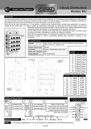 Simple Línea Progresivo
                                                                                                                                            Válvula Distribuidora
                                                                                                                                                    Modelo MU
 Descripción
Las válvulas distribuidoras modulares de Simple Línea Progresivo Cirval modelo MU, son los componentes principales de un sistema de Sim-
ple Línea Progresivo Cirval. Su construcción modular hace que el sistema sea fácil de instalar, y que pueda ser modificado y mantenido sin
la necesidad de quitar la tubería de alimentación al conjunto de válvula y a los puntos a lubricar.
Estos conj. de válv. están compuestos por 3 o más cuerpos o módulos de válv. montados sobre una placa base segmentada. Los cuerpos o
módulos de válv. pueden tener 1 ó 2 salidas y pueden ser externamente combinadas sus salidas para aumentar el caudal en un punto. Las
                                         extremadas tolerancias de ajuste entre pistón y camisa permiten a los módulos dosificadores entregar
                                         cantidades precisas de lubricante a muy altas presiones de operación del sistema.
                                         Las válv. distribuidoras modulares Cirval modelo MU están diseñadas para operar con aceite o grasa
                                         en sistemas manuales o automáticos en todo tipo de maquinaria industrial.
                                         Estás válv. distr. cuentan además con accesorios de complemento como indicadores de ciclos de fun-
                                         cionamiento, fusibles de ruptura y presostatos utilizados para monitorizar y controlar su fun-
                                         cionamiento.

                                                                  Especificaciones
                                                                  Material                               Acero Zincado - Niquel químico o acero inoxidable por pedido especial.
                                                                                                         Sellos: Acrilo nitrilo - Opcional: vitón.

                                                                  Presión máxima oper.                   250 bar
                                                                  Lubricante                             Aceites o Grasas hasta grado NLGI 2
                                                                  Temp. máx. operación                   80ºC                                                         Cantidad
                                                                                                                                                                      Cuerpos          “L”        “M”
                                                                  Ciclaje Máximo                         150 ciclos/minuto
                                                                                                                                                                             3        114,9       90,6
                                                                                                                                                                             4        138,4      114,1
                         61                                   AGUJ. MONTAJE                                  76.2
                                                                                                                                       INGRESO DE
                                                                                                                                                                             5        161,9      137,6
                                                                      Ø7 mm.                      38.1
                        56.6                                                                                                           LUBRICANTE
                                                                                                                                       NPTF 1/4''
                                                                                                                                                                             6        185,4      161,1
                                                                             11.9




                                   28.5
                                                                                                                                                                             7        208,9      184,6
                                                                                                                                                                             8        232,4      208,1
                                                 31.6




                                                                                                                                                                             9        255,9      231,6
                                                                                                                                                                            10        279,4      255,1
                                                                                                                                                      Capacidad de descarga por salida
                                                   23.5




                                                                                                                                                     Tamaño                 Pulg3/ciclo      cm3/ciclo
                                                                             ''M''
                                                                     ''L''




                                                                                                                                                          5                   0,005           0,081
                                                   23.5




                                                                                                                                                         10                   0,010           0,163
                                                                                                                                                         15                   0,015           0,245
                                                                                                                                                         20                   0,020           0,327
      SALIDA DE
                                                                                                                                                         25                   0,025           0,409
    LUBRICANTE
       NPTF 1/8''
                                                                                                                                                         30                   0,030           0,491
                                                                             12.4




                                                                                                                                                         35                   0,035           0,573
                                            11.5                                              =              44,5          =
                                                                                                                                                         40                   0,040           0,655

Código de Requerimiento                                                                                                                                                Distribuidor armado según
                                                                                                                                                                           ejemplo de pedido.
 MU                            -                          -   (                                                                                                 )
                                                                                                                                                                                              Indicador
                    Indicador Ciclos                                                                                    *Opción Cross-Porting                                                   de Ciclos
              3                                                     5                Tipo descarga                                                                                    Tapa
                                                      Capacidad
                                                       módulos




              4                                                    10
  Cantidad
de módulos




                    Con Indicador ciclos     I                                 Simple descarga           S          Cross Porting Lado derecho CR
              5                                                    15                                                                                               0,005
                                                                                                                                                                             Salida   15 T      Salida
                                                                                                                                                                                                             0,005
                     Sin Indicador ciclos    -                                   Doble descarga          T          Cross Porting Lado izquierdo CL                          Salida
              6                                                    20                                                                                               0,035             10 S     Tapado
              7                                                    25                                                Cross Porting ambos lados CB
                                                                                                                                                                             Salida
              8                                                    30                                                          * Omitir cuando no se requiere
                                                                                                                                                                    0,015             15 T     Tapado
              9                                                    35                                                                                                       Tapado    20 S    Salida         0,075
             10                                                    40                  Composición de cada módulo
                                                                                                                                                                            Tapado    35 T    Salida
                                                                                                                                                                                                             0,035

Ejemplo de pedido:                          MU - 5 - I ( 15T -10 SCR - 15 T - 20 SCL - 35 T)                                                                                          Base               Pulg3/ciclo


 Nota:              Los modulos capacidad 05 y 10 no se proveen con indicador de ciclos de funcionamiento.

                                                                                                     SLP-05
 