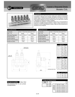 Unica Línea
                                                                                           Inyector a Respuesta Directa
                                                                                                        Modelo CUL

                                                              Descripción
                                                            Los inyectores de la serie CUL forman parte de los sistema de lubricación
                                                            centralizada, utilizados para entregar cantidades precisas de lubricante,
                                                            aceite o grasa, a distintos puntos de lubricación de una máquina. Su insta-
                                                            lación puede realizarse en forma individual cerca de cada punto a lubricar
                                                            o agrupados en bloques de hasta 6 unidades.
                                                            Su facilidad de regulación y visualización externa de su funcionamiento a
                                                            través de un vástago indicador permite un rápido y eficaz control de la lu-
                                                            bricación en forma independiente en todos y cada uno de los puntos de lu-
                                                            bricación de una máquina.



 Especificaciones                                                     Especificaciones
Lubricante            Aceite o Grasa fluida hasta grado NLGI 1        Lubricante                 Aceite o Grasa fluida hasta grado NLGI 1
CUL - 10                   Aceite                 Grasa               CUL - 20                          Aceite                         Grasa
Descarga Regulable     0,014 a 0,044 cm3     0,014 a 0,044 grs.       Descarga Regulable            0,014 a 0,114 cm3             0,014 a 0,114 grs.
Presión Mínima              80 bar                80 bar              Presión Mínima                     80 bar                        80 bar
Presión Máxima              240 bar               240 bar             Presión Máxima                    240 bar                        240 bar
Presión Recomendada         100 bar               100 bar             Presión Recomendada               100 bar                        100 bar
Presión de Alivio           15 bar                15 bar              Presión de Alivio                  15 bar                        15 bar


                                                                                                                               CUL-10
                                                                                                                           Cant.   A               B
                                  TUBO Ø 3/16"                                                                                1         37       48
                                 (TIPO BUNDY)
                                                                                                                              2         55       67
                                                                                                                              3         75       86
                                                                                                                              4         94       105
                                                                                                                              5        113       124
   AGUJ. Ø7                                                                                                                   6        132       143
 (MONTAJE)
                                                                                                                               CUL-20
                                                                                                                           Cant.   A               B
                                                                                                E




                                                                                                                              1         39       50
                                                                                                                              2         61       72
                                             19




                                                                                            D




                                                                                                                              3         83       94
                                                                                                                              4        105       116
                                                                                                                              5        127       138
                                                                                                                              6        149       160
                      A                                                                     ENTRADA NPSF Ø1/8''
                                                                            C
                      B                                                   (MAX)

                                                                                                                            Mod.     CUL-10 CUL-20
                                                                                                                             C         43          52
                                                                                                                              D        35          51
                                                                                                                              E        73          90


                                                                                  Código de Requerimiento
Ejemplo de pedido:        CUL-10-2                                                 CUL-
Dos inyectores CUL 10, con su block                                                       CUL- 10                        Block para 1 Inyector          1
correspondiente.
                                                                                                         Dosificadores
                                                                                                         Cantidad de




                                                                                          CUL- 20                        Block para 2 Inyectores        2
                                                                                                                         Block para 3 Inyectores        3
                                                                                                                         Block para 4 Inyectores        4
                                                                                                                         Block para 5 Inyectores        5
                                                                                                                         Block para 6 Inyectores        6
                                                                  UL-03
 