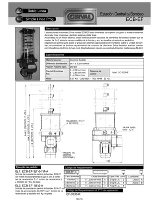 Doble Línea
                                                                                                Estación Central de Bombeo
            Simple Línea Prog.                                                                                                        ECB-EF
                                   Descripción
                                 Las estaciones de bombeo Cirval modelo ECB-EF están diseñadas para operar con grasa o aceite en sistemas
                                 de simple línea progresiva y también sistemas doble línea.
                                 Accionadas por un motor eléctrico, éstas bombas poseen conjuntos de elementos de bombeo radiales que se
                                 montan de 1 a 3 sobre la carcaza metálica de la bomba, y son accionados a través de un excéntrico.
                                 Depósitos de acrílico para aceite o grasa para distintas capacidades son montados sobre la unidad de bom-
                                 beo para satisfacer los distintos requerimientos de consumo de lubricante. Estos depósitos además cuentan
                                 con indicadores eléctricos de bajo nivel. Diseñadas para operar con aceites lubricantes hasta grasas NLGI 2.


                                   Especificaciones

                                   Material Cuerpo             Aluminio fundido
                                   Elementos bombeantes        de 1 a 3 por bomba
                                   Presión máxima oper.        250 bar
                                                               5 - 2,00 cm3/min.
                                   Caudal Bombines                                  Tableros de
                                                               6 - 2,80 cm3/min.                                   Mod. CC-3000-F
                                   Fijo                                             control
                                                               7 - 4,00cm3/min.
                                   Motor                       0.07 Kw. - 220/380V - 1400 RPM - 50 Hz.




                                                         (OPCIONAL)



Ejemplo de pedido:                                         Código de Requerimiento
Ej.1: ECB-EF-3(7-6-7)7-A                                   ECB-EF                     (     -       -       )
Se trata de una estación central de bombeo ECB-EF
con motor de accionamiento de 220 V, con 2 bombi-          Cant. Bombines             Caudal Bombines           Capac. Dep. Lubric.   Lubricante
nes de característica 7 y 1 bombín de característica 6      1 Bombin    1       5 - 2,00 cm3/min.       5       2 Kg/2 Lts.     2         Grasa    A
y depósito de 7 Kg. de grasa.                              2 Bombines   2       6 - 2,80 cm3/min.       6       5 Kg/5 Lts.     5         Aceite   B
Ej.2: ECB-EF-1(6)5-A                                       3 Bombines   3       7 - 4,00 cm3/min.       7       7 Kg/7 Lts.     7
Se trata de una estación central de bombeo ECB-EF con
motor de accionamiento de 220 V, con 1 bombín de ca-  Código de Requerimiento kit STD de reparación
racterística 6 y depósito de 5 Kg. de grasa.          EF-3530-R
                                                                        BC-19
 