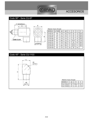 ACCESORIOS

Codo 90º - Serie CU-87



                                  Material: Acero Zincado
                                  MODELO     ø TUBO     øA       øB      C          D        E     E’
                                  CU-87-A1      4,8     1/8”    1/8”    12,7     22          15   25,4
                                  CU-87-A2      4,8     1/4”    1/8”     14      22          15   28,5
                                  CU-87-B1      6,4     1/8”    1/4”     17      22          16   28,5
                                  CU-87-B2      6,4     1/4”    1/4”     17      22          16   28,5
                                  CU-87-B3      6,4     3/8”    1/4”     21     24,5         16   31,8
                                  CU-87-D1      9,5     1/8”    3/8”     21      25          20   36,5
                                  CU-87-D2      9,5     1/4”    3/8”     21     24,5         21   36,5
                                  CU-87-D3      9,5     3/8”    3/8”     21     24,5         21   36,5
                                  CU-87-D4      9,5     1/2”    1/2”     25      30          24    -




Codo 45º - Serie CU-1103




                                                            Material: Acero Zincado
                                                            MODELO           øA          B         C
                                                            CU-1103-A        1/8”       25,4      12,7
                                                            CU-1103-B        1/4”        34       17,5




                           A-02
 