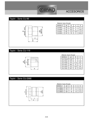 ACCESORIOS

Tapón - Serie CU-86
                               Material: Acero Zincado
                               MODELO        øA          B       C     D
                               CU-86-A       1/8”    14,2       9     11,1
                               CU-86-B       1/4”    14,2       9     14,2
                               CU-86-C       3/8”    17,5     10,5    17,5
                               CU-86-D       1/2”     19       11     22,2




Tapón - Serie CU-119
                                       Material: Acero Zincado
                                       MODELO        øA          B     C
                                       CU-119-A1    1/16”       6       4
                                       CU-119-A      1/8”       8      4,8
                                       CU-119-B      1/4”     11,5     6,5
                                       CU-119-C      3/8”      13       8
                                       CU-119-D      1/2”     14,5     9,5
                                       CU-119-E      3/4”      16     14,3




Tapón - Serie CU-2986

                               Material: Acero Zincado
                               MODELO         øA         B       C     D
                               CU-2986-A     1/8”        15      11   11,1
                               CU-2986-B     1/4”        17      13   14,3
                               CU-2986-D     3/8”        18      14   17,5




                        A-05
 