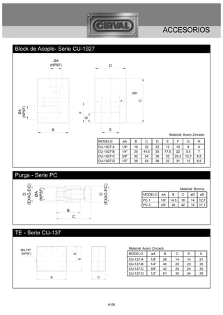 ACCESORIOS

Block de Acople- Serie CU-1927

                            ØA
                          (NPSF)                                D




                                                                                ØH




                                                                                      C
 (NPSF)
   ØA




                                           F
                                               G




                          B                                     E
                                                                                                                     Material: Acero Zincado
                                                   MODELO              øA        B         C          D          E          F         G         H
                                                   CU-1927-A           1/8”      16        32       22       12            19          8         6
                                                   CU-1927-B           1/4”      20       44,5      35      17,5           22         9,5        7
                                                   CU-1927-C           3/8”      32        54       38       22           25,4       12,7       8,5
                                                   CU-1927-D           1/2”      38        54       38       22            31         13        8,5



Purga - Serie PC
    (EXAG.E/C)




                                                   (EXAG.E/C)




                                                                                                                                Material: Bronce
                 (NPSF)
                   ØA




                                                                                          MODELO          øA          B          C        øD      øD
        D




                                                       D




                                                                                          PC 1            1/8”       14,5       18         14    12,7
                                                                                          PC 3            3/8”        30        42         16    17,1
                                   B
                                       C



TE - Serie CU-137


   ØA-TIP.
                                                                              Material: Acero Zincado
   (NPSF)                                                                     MODELO             øA         B             C           D           E
                                       D




                                                                              CU-137-A           1/8”      28             14          14         21
                                           E




                                                                              CU-137-B           1/4”      40             20          23         35
                                                                              CU-137-C           3/8”      42             20          24         35
                                                                              CU-137-D           1/2”      61             30          24         39
                          B                        C




                                                                A-06
 