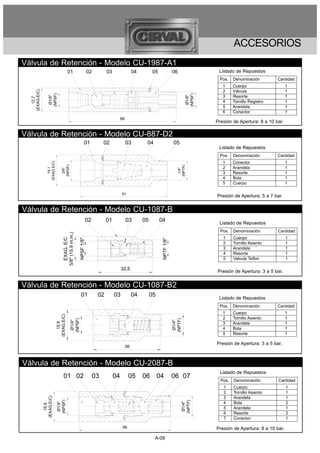 ACCESORIOS
Válvula de Retención - Modelo CU-1987-A1
                                             01                       02         03                  04         05               06                 Listado de Repuestos
                                                                                                                                                    Pos.    Denominación        Cantidad
                                                                                                                                                      1     Cuerpo                    1
                                                                                                                                                      2     Válvula                   1
  (EXAG.E/C)



                    (NPSF)




                                                                                                                                          (NPSF)
                                                                                                                                                      3     Resorte                   1
                     Ø1/8"




                                                                                                                                           Ø1/8"
     12,7




                                                                                                                                                      4     Tornillo Registro         1
                                                                                                                                                      5     Arandela                  1
                                                                                                                                                      6     Conector                  1
                                                                                           66
                                                                                                                                                   Presión de Apertura: 8 a 10 bar.

Válvula de Retención - Modelo CU-887-D2
                                                                 01             02              03         04                     05
                                                                                                                                                    Listado de Repuestos
                                                                                                                                                    Pos.    Denominación        Cantidad
                                                                                                                                                      1     Conector                  1
                   (EXAG.E/C)



                                     (NPSF)




                                                                                                                                    (NPTF)
                                                                                                                                                      2     Arandela                  1
                      19,1



                                       3/8"




                                                                                                                                      1/4"
                                                                                                                                                      3     Resorte                   1
                                                                                                                                                      4     Bola                      1
                                                                                                                                                      5     Cuerpo                    1

                                                                                           61
                                                                                                                                                   Presión de Apertura: 5 a 7 bar.


Válvula de Retención - Modelo CU-1087-B
                                                                      02         01             03        05         04                             Listado de Repuestos
                                                                                                                                                     Pos.   Denominación        Cantidad
                                       5/8" (15.9 m.m.)




                                                                                                                                                      1     Cuerpo                    1
                                         EXAG. E/C


                                                          NPSF 1/8"




                                                                                                                     NPTF 1/8"




                                                                                                                                                      2     Tornillo Asiento          1
                                                                                                                                                      3     Arandela                  1
                                                                                                                                                      4     Resorte                   1
                                                                                                                                                      5     Valvula Teflon            1

                                                                                           32,5
                                                                                                                                                   Presión de Apertura: 3 a 5 bar.


Válvula de Retención - Modelo CU-1087-B2
                                                            01              02        03             04        05
                                                                                                                                                    Listado de Repuestos
                                                                                                                                                    Pos.    Denominación        Cantidad
                                                                                                                                                      1     Cuerpo                    1
                                (EXAG.E/C)




                                                                                                                                                      2     Tornillo Asiento          1
                                                (NPSF)




                                                                                                                                 (NPTF)
                                                 Ø1/4"




                                                                                                                                  Ø1/4"




                                                                                                                                                      3     Arandela                  1
                                   15,9




                                                                                                                                                      4     Bola                      1
                                                                                                                                                      5     Resorte                   1

                                                                                                                                                   Presión de Apertura: 3 a 5 bar.
                                                                                                38



Válvula de Retención - Modelo CU-2087-B
                                                                                                                                                    Listado de Repuestos
                                       01 02                               03         04         05       06        04           06 07
                                                                                                                                                     Pos.   Denominación        Cantidad
                                                                                                                                                      1     Cuerpo                    1
                                                                                                                                                      2     Tornillo Asiento          1
                                                                                                                                                      3     Arandela                  1
               (EXAG.E/C)


                                (NPSF)




                                                                                                                                       (NPTF)




                                                                                                                                                      4     Bola                      2
                                 Ø1/4"




                                                                                                                                        Ø1/4"
                  15,9




                                                                                                                                                      5     Arandela                  1
                                                                                                                                                      6     Resorte                   2
                                                                                                                                                      7     Conector                  1

                                                                                            56                                                     Presión de Apertura: 8 a 10 bar.

                                                                                                                A-09
 