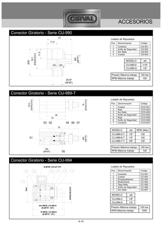ACCESORIOS
Conector Giratorio - Serie CU-990
                                                           27
                                                                                                              Listado de Repuestos
                                              11,5
                                                                                                              Pos.   Denominación             Código
                                                                                                               1     Conector                 CG-001
                                                                                                               2     Anillo de Seguridad      CG-002
                                                                                                               3     Aro Sello                CG-003
                                 11.5
                    (EXAG.E/C)




                                                                                                               4     Cuerpo                   CG-004




                                                                                        (NPTF)
                       19,1




                                                                                          ØA
                                                                                                                             MODELO             øA
          Ø30




                                                                                                                             CU-990-0          1/16”
                                                                                                                             CU-990-A           1/8”

                                                                                                              Presión Máxima trabajo         100 bar
                                                                                                              RPM Máxima trabajo               100
                                                                      Ø1/8"
                                                                     (NPSF)



Conector Giratorio - Serie CU-989-T
                                                                                                              Listado de Repuestos
              (EXAG.E/C)




                                                                                                 (EXAG.E/C)




                                                                                                              Pos.   Denominación             Código
                 25,4




                                                                                                     19




                                                                                                               1     Cuerpo                   CCO-001
                                                                                                               2     Buje                     CCO-002
                                                                                                               3     Aro Sello                CCO-003
                                                      38                                                       4     Anillo de Seguridad      CCO-004
                                                 53                                                            5     Buje                     CCO-005
                                                                                                               6     Anillo de Seguridad      CCO-006
                                        03 02                        04 06 07                                  7     Conector                 CCO-007

                                                           79
                                                                                                              MODELO            øA         RPM (Máx)
                                                                                                              CU-989-5-T        1/8”          100
                                                                                                 (NPTF)




                 01                                                                                           CU-989-6-T        1/4”          100
                                                                                                   ØA




                                                                                                              CU-989-7-T        3/8”          100

                                                                                                              Presión Máxima trabajo         100 bar
                                          ØA
                                        (NPSF)                  05                                            RPM Máxima trabajo               100



Conector Giratorio - Serie CU-994
                                        R.NPSF.1/8"x27 F/P                                                    Listado de Repuestos
                                                                                                              Pos.   Denominación             Código
                                                                                                               1     Conector                 CC-001
                                                                                                               2     Cuerpo                   CC-002
                                                                                                               3     Empaquetadura            CC-003
                                                                                                               4     Rodamiento               CC-004
                                                                                                               5     Tapa Sello               CC-005
                                                                                                               6     Anillo de Seguridad      CC-006
                                                                        EXAG.28.6 E/C
       39.5




                                                                                                               7     Aro Sello                CC-007

                                                                                                              MODELO            øA
                                                                                                              CU-994-5          1/8”
                                                                                                              CU-994-6          1/4”
                                  44.5 MOD. CU-994-5
                                     (R.NPTF. 1/8")                                                           Presión Máxima trabajo         100 bar
                                    47 MOD. CU-994-6
                                                                                                              RPM Máxima trabajo              1500
                                      (R.NPTF. 1/4")


                                                                                             A-10
 