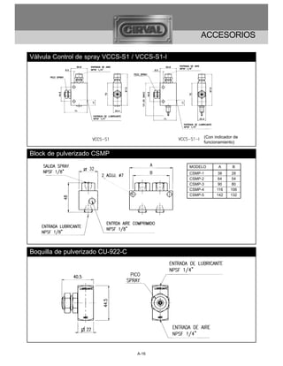 ACCESORIOS

Válvula Control de spray VCCS-S1 / VCCS-S1-I




                                                        (Con indicador de
                                                        funcionamiento)

Block de pulverizado CSMP
                                               MODELO          A      B
                                               CSMP-1          38     28
                                               CSMP-2          64     54
                                               CSMP-3          90     80
                                               CSMP-4         116    106
                                               CSMP-5         142    132




Boquilla de pulverizado CU-922-C




                                   A-16
 