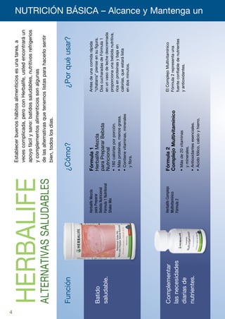 4
                                                   Establecer buenos hábitos alimenticios es una tarea, a
                                                   veces complicada, pero con Herbalife, usted encontrará un
                                                   apoyo fácil y sano: batidos saludables, nutritivos refrigerios
                                                   y complementos alimenticios son algunas
    HERBALIFE
    ALTERNATIVAS SALUDABLES                        de las alternativas que tenemos listas para hacerlo sentir
                                                   bien, todos los días.


    Función                                   ¿Cómo?                                 ¿Por qué usar?

                      Herbalife Mezcla        Fórmula 1                            Antes de una comida rápida
                      para Preparar           Herbalife Mezcla                     “chatarra” piense en su figura.
    Batido            Bebida Nutricional
                                              para Preparar Bebida                 Dos cucharadas de Fórmula 1
    saludable.        Fórmula 1 Nutritional                                        en un vaso de leche descremada
                      Shake Mix               Nutricional
                                              •	180 calorías por porción.          proporciona una bebida nutritiva,
                                                                                   rica en proteínas y baja en
                                              •	Más proteínas, menos grasa.
                                                                                   calorías, que estará lista
                                              •	Contiene vitaminas, minerales
                                                                                   en dos minutos.
                                                y fibra.




    Complementar      Herbalife Complejo      Fórmula 2                            El Complejo Multivitamínico
                      Multivitamínico         Complejo Multivitamínico             Fórmula 2 representa una
    las necesidades   Fórmula 2                                                    fuente confiable de nutrientes
                                              •	Más de 20 vitaminas                y antioxidantes.
    diarias de                                  y minerales.
    nutrientes.                               •	Antioxidantes esenciales.
                                              •	Ácido fólico, calcio y hierro.
                                                                                                                       NUTRICIÓN BÁSICA – Alcance y Mantenga un 	
 