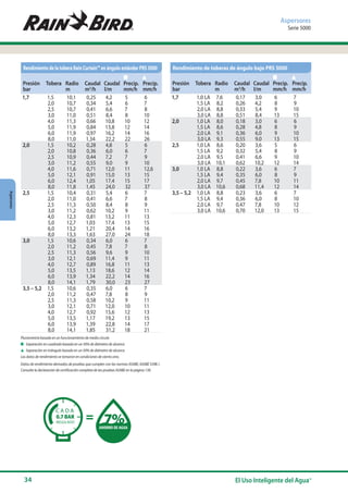 Catalogo-Rain-Bird.pdf