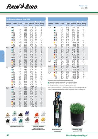Catalogo-Rain-Bird.pdf