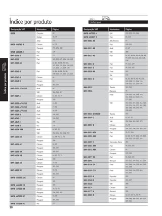 Índice por produto Linha leve
2013
Índiceporproduto
10
Designação SKF Montadora Página Designação SKF Montadora Página
B128 Chrysler 60
Dodge 78, 79
Jeep 272
BA2B 446762 B Citroen 62, 70
Peugeot 295, 296, 300
BA2B 633668 A Fiat 128
BAF-0006 D Kia 277
BAF-0011 Fiat 103, 105-109, 116, 118-122
BAF-0013 AD Fiat 82, 83, 85-88, 95-103,
107-109, 115, 116, 118, 120,
121, 123, 124, 129, 130
BAF-0040 B Fiat 82-84, 86-88, 95-98,
100-102, 115, 116, 123, 124
BAF-0067 B Citroen 66
BAF-0068 D Citroen 65
Peugeot 303, 304
BAF-0103 D/VK210 Audi 42
VW 364, 366, 367
BAF-0117 A Citroen 62, 63, 72, 73
Peugeot 310
BAF-0125 A/VK210 Audi 45-50
BAF-0126 A/VK210 Audi 49, 50
BAF-0127 A/VK210 Audi 48, 49
BAF-4039 B Ford 166, 167
BAF-4040 C Ford 166, 167
BAF-4047 E Kia 275
BAF-4048 D Kia 275
BAF-4104 BBX Audi 42, 43, 51
VW 352, 364, 366-368, 372
BAF-4105 AB Citroen 62, 68-70, 72, 73
Peugeot 306
BAF-4106 AE Citroen 68, 69
Peugeot 306, 307
BAF-4106 BA Peugeot 305-307
BAF-4106 BB Citroen 62, 63, 72, 73
Peugeot 310
BAF-4110 AB Citroen 71-73
Peugeot 301, 302
BAF-4110 BC Citroen 71-73
Peugeot 301, 302
BAFB 444450 AAC Citroen 69
Peugeot 305
BAFB 446451 EB Peugeot 305
BAFB 447302 BB Citroen 70, 72-75
Peugeot 296, 300, 302
BAFB 447302 BC Citroen 71-75
Peugeot 301, 302
BAFB 447306 AE Kia 277
BAFB 447312 A GM 231-233, 245, 246
BAFB 633807 D Fiat 85, 130
BAH-0004 AA Alfa Romeo 41
Fiat 100, 101
BAH-0011 AB Audi 45-49
VW 380
BAH-0012 AD Fiat 82, 83, 85-88, 91-94, 96, 98,
99, 109, 115, 122, 124-128,
130
BAH-0013 D Fiat 97, 114, 129
BAH-0015 E Fiat 95, 101, 102
BAH-0028 AA Ford 162
Kia 275
BAH-0031 D Fiat 81, 82, 89, 90, 92-95, 103,
105-108, 111-114, 116,
118-121, 131, 133-135
BAH-0032 Toyota 341, 345
BAH-0036 Daewoo 76
Ford 139-141, 146, 148, 149,
156-158, 163-165, 174,
177-181
VW 353-355, 357, 360, 362, 363,
370-374, 376, 377, 381, 382,
386-388, 390, 392-395,
398-400
BAH-0041 D/VK108 Toyota 345
BAH-0049 C Audi 42, 43, 51
VW 352, 364, 365, 367, 372
BAH-0051 B Citroen 64, 70
Peugeot 295, 297, 298, 300, 309, 310
BAH-0053 ADX Fiat 95, 97, 114
BAH-0055 AAX Fiat 82-88, 96-99, 108, 109, 115,
116, 122, 125-127, 129
BAH-0059 C Mercedes-Benz 283
BAH-0064 AAX Fiat 95, 101, 102
BAH-0072 ABX Citroen 64
Peugeot 299, 300
BAH-0077 DX Fiat 84, 123, 124
BAH-0094 Renault 313-317, 319-321, 323, 324
BAH-0106 DX Ford 143, 144, 156, 159-161, 163,
165, 168
BAH-0109 C B Ford 143, 144, 156, 159-161,
163, 165
BAH-0155 A Hyundai 265
BAH-0160 A Hyundai 266, 267
BAH-0168 VW 380
BAH-0174 Citroen 66
BAH-0177 A Renault 326
BAH-0185 D Citroen 62, 63, 68-71, 73-75
Peugeot 296-298, 300-302, 305-307,
309-311
 