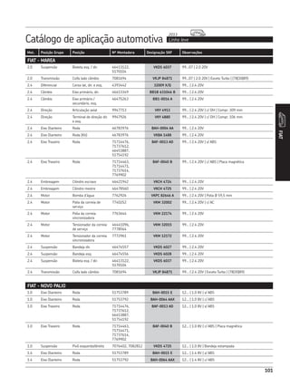 101
Catálogo de aplicação automotiva Linha leve
2013
FIAT
Mot. Posição Grupo Posição Nº Montadora Designação SKF Observações
2.0 Suspensão Bieleta esq. / dir. 46413122,
5170104
VKDS 6037 99...07 | 2.0 20V
2.0 Transmissão Coifa lado câmbio 7081694 VKJP 84871 99...07 | 2.0 20V | Exceto Turbo | (78|30|89)
2.4 Diferencial Coroa lat, dir. e esq. 4393442 32009 X/Q 99... | 2.4 20V
2.4 Câmbio Eixo primário, dir. 46413349 BB1B 631046 B 99... | 2.4 20V
2.4 Câmbio Eixo primário /
secundário, esq.
46475263 BB1-0016 A 99... | 2.4 20V
2.4 Direção Articulação axial 9947713 VKY 4913 99... | 2.4 20V | c/ DH | Compr. 309 mm
2.4 Direção Terminal de direção dir.
e esq.
9947926 VKY 4880 99... | 2.4 20V | c/ DH | Compr. 106 mm
2.4 Eixo Dianteiro Roda 46783976 BAH-0004 AA 99... | 2.4 20V
2.4 Eixo Dianteiro Roda (Kit) 46783976 VKBA 1488 99... | 2.4 20V
2.4 Eixo Traseiro Roda 71714476,
71737612,
46453887,
51754192
BAF-0013 AD 99... | 2.4 20V | s/ ABS
2.4 Eixo Traseiro Roda 71714463,
71714471,
71737614,
7769902
BAF-0040 B 99... | 2.4 20V | c/ ABS | Placa magnética
2.4 Embreagem Cilindro escravo 46421942 VKCH 4724 99... | 2.4 20V
2.4 Embreagem Cilindro mestre 46478560 VKCH 4725 99... | 2.4 20V
2.4 Motor Bomba d’água 7762926 VKPC 82646 A 99... | 2.4 20V | Polia Ø 59,5 mm
2.4 Motor Polia da correia de
serviço
7740252 VKM 32002 99... | 2.4 20V | c/ AC
2.4 Motor Polia da correia
sincronizadora
7763644 VKM 22174 99... | 2.4 20V
2.4 Motor Tensionador da correia
de serviço
46441096,
7778564
VKM 32015 99... | 2.4 20V
2.4 Motor Tensionador da correia
sincronizadora
7772961 VKM 12172 99... | 2.4 20V
2.4 Suspensão Bandeja dir. 46474557 VKDS 6027 99... | 2.4 20V
2.4 Suspensão Bandeja esq. 46474556 VKDS 6028 99... | 2.4 20V
2.4 Suspensão Bieleta esq. / dir. 46413122,
5170104
VKDS 6037 99... | 2.4 20V
2.4 Transmissão Coifa lado câmbio 7081694 VKJP 84871 99... | 2.4 20V | Exceto Turbo | (78|30|89)
FIAT - MAREA
FIAT - NOVO PALIO
1.0 Eixo Dianteiro Roda 51753789 BAH-0015 E 12... | 1.0 8V | s/ ABS
1.0 Eixo Dianteiro Roda 51753792 BAH-0064 AAX 12... | 1.0 8V | c/ ABS
1.0 Eixo Traseiro Roda 71714476,
71737612,
46453887,
51754192
BAF-0013 AD 12... | 1.0 8V | s/ ABS
1.0 Eixo Traseiro Roda 71714463,
71714471,
71737614,
7769902
BAF-0040 B 12... | 1.0 8V | c/ ABS | Placa magnética
1.0 Suspensão Pivô esquerdo/direito 7076402, 7082812 VKDS 4725 12... | 1.0 8V | Bandeja estampada
1.4 Eixo Dianteiro Roda 51753789 BAH-0015 E 12... | 1.4 8V | s/ ABS
1.4 Eixo Dianteiro Roda 51753792 BAH-0064 AAX 12... | 1.4 8V | c/ ABS
 