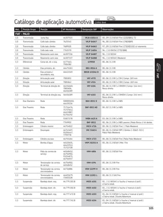 105
Catálogo de aplicação automotiva Linha leve
2013
FIAT
Mot. Posição Grupo Posição Nº Montadora Designação SKF Observações
FIAT - PALIO
1.0 Transmissão Junta fixa 46307515 VKJA 41014 A 00...09 | 1.0 8/16V Fire | (22|20|81), T2
1.0 Transmissão Coifa lado câmbio 7625541 VKJP 84847 96...00 | 1.0 8/16V Fire | (78|30|89)
1.0 Transmissão Coifa lado câmbio 7689505 VKJP 84863 97...09 | 1.0 8/16V Fire | (73|30|110) | s/ rolamento
1.0 Transmissão Coifa lado roda 7761570 VKJP 14854 96... | 1.0 8V/16 | (77|23|88)
1.0 Transmissão Rolamento semi eixo 46307336 VKJP 84887 96... | 1.0 8/16V
1.0 Transmissão Rolamento semi eixo 46307337 VKJP 84888 96... | 1.0 8/16V | Weekend
1.3 Diferencial Coroa lat, dir. e esq. 4177463,
7506382
639058 00...06 | 1.3 8V
1.3 Câmbio Eixo primário, dir. 46475263 BB1-0016 A 00...06 | 1.3 8V
1.3 Câmbio Eixo primário /
secundário, esq.
46413349 BB1B 631046 B 00...06 | 1.3 8V
1.3 Direção Articulação axial 7081851 VKY 4970 00...06 | 1.3 8V | c/ DH | Compr. 269 mm
1.3 Direção Articulação axial 7081842 VKY 4924 00...06 | 1.3 8V | c/ DM | Compr. 269 mm
1.3 Direção Terminal de direção dir. 46456660,
7083604,
46456189
VKY 6104 00...06 | 1.3 8V | c/ DM/DH | Compr. 144 mm |
Rosca direita
1.3 Direção Terminal de direção esq. 46456189 VKY 6103 00...06 | 1.3 8V | c/ DM/DH | Compr. 144 mm |
Rosca direita
1.3 Eixo Dianteiro Roda 500005010,
46439334
BAH-0031 D 00...06 | 1.3 8V | s/ ABS
1.3 Eixo Traseiro Roda 71714476,
71737612,
46453887,
51754192
BAF-0013 AD 00...02 | 1.3 8V | s/ ABS
1.3 Eixo Traseiro Roda 51827178 VKBA 4625 A 03...06 | 1.3 8V | s/ ABS
1.3 Eixo Traseiro Roda 7769902 BAF-0011 00...06 | 1.3 8V | c/ ABS passivo | Roda fônica c/ 44 dentes
1.3 Embreagem Cilindro mestre 46754822 VKCH 4726 00...06 | 1.3 8/16V Fire | / Palio Weekend
1.3 Embreagem Desengate 46743407,
55204447,
7799778
VKC 5168 A 00...06 | 1.3 8/16V MPI | Câmbio C-506/C-513 |
Palio/ Palio Weekend
1.3 Embreagem Cilindro escravo 46755264 VKCH 4723 00...06 | 1.3 8/16V Fire | Palio/ Palio Weekend
1.3 Motor Bomba d’água 46520401,
46422512,
71713728
VKPC 82251 A 00...06 | 1.3 8/16V | Mot. Fire
1.3 Motor Polia da correia de
serviço
46548452,
46756902,
93254871,
46756937
VKM 4806 00...06 | 1.3 8/16V Fire
1.3 Motor Tensionador da correia
de serviço
46756902,
46548452
VKM 4594 00...06 | 1.3 8V Fire
1.3 Motor Tensionador da correia
sincronizadora
46736886 VKM 12299 H 00...06 | 1.3 8V Fire
1.3 Motor Tensionador da correia
sincronizadora
46403679,
73503128
VKM 12201 L 00...06 | 1.3 16V Fire
1.3 Suspensão Bandeja diant. esq. 46.779.303.B VKDS 6101 01... | 1.3 8/16V | c/ bucha c/ mancal s/ pivô |
s/ barra estab.
1.3 Suspensão Bandeja diant. dir. 46.779.302.B VKDS 6102 01... | 1.3 8/16V | c/ bucha c/ mancal s/ pivô |
s/ barra estab.
1.3 Suspensão Bandeja diant. esq. 46.777.472.B VKDS 6103 01...04 | 1.3 8/16V | c/ bucha c/ mancal s/ pivô |
c/ barra estab. | Exceto Adventure
1.3 Suspensão Bandeja diant. dir. 46.777.741.B VKDS 6104 01...04 | 1.3 8/16V | c/ bucha c/ mancal s/ pivô |
c/ barra estab. | Exceto Adventure
 
