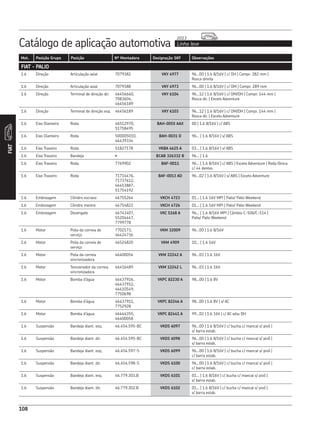 108
Catálogo de aplicação automotiva Linha leve
2013
FIAT
Mot. Posição Grupo Posição Nº Montadora Designação SKF Observações
FIAT - PALIO
1.6 Direção Articulação axial 7079382 VKY 4977 96...00 | 1.6 8/16V | c/ DH | Compr. 282 mm |
Rosca direita
1.6 Direção Articulação axial 7079388 VKY 4973 96...00 | 1.6 8/16V | c/ DM | Compr. 289 mm
1.6 Direção Terminal de direção dir. 46456660,
7083604,
46456189
VKY 6104 96...12 | 1.6 8/16V | c/ DM/DH | Compr. 144 mm |
Rosca dir. | Exceto Adventure
1.6 Direção Terminal de direção esq. 46456189 VKY 6103 96...12 | 1.6 8/16V | c/ DM/DH | Compr. 144 mm |
Rosca dir. | Exceto Adventure
1.6 Eixo Dianteiro Roda 46512970,
51758495
BAH-0055 AAX 00 | 1.6 8/16V | c/ ABS
1.6 Eixo Dianteiro Roda 500005010,
46439334
BAH-0031 D 96... | 1.6 8/16V | s/ ABS
1.6 Eixo Traseiro Roda 51827178 VKBA 4625 A 03... | 1.6 8/16V | s/ ABS
1.6 Eixo Traseiro Bandeja • BCAB 326332 B 96... | 1.6
1.6 Eixo Traseiro Roda 7769902 BAF-0011 96... | 1.6 8/16V | c/ ABS | Exceto Adventure | Roda fônica
c/ 44 dentes
1.6 Eixo Traseiro Roda 71714476,
71737612,
46453887,
51754192
BAF-0013 AD 96...02 | 1.6 8/16V | s/ ABS | Exceto Adventure
1.6 Embreagem Cilindro escravo 46755264 VKCH 4723 01... | 1.6 16V MPI | Palio/ Palio Weekend
1.6 Embreagem Cilindro mestre 46754822 VKCH 4726 01... | 1.6 16V MPI | Palio/ Palio Weekend
1.6 Embreagem Desengate 46743407,
55204447,
7799778
VKC 5168 A 96... | 1.6 8/16V MPI | Câmbio C-506/C-514 |
Palio/ Palio Weekend
1.6 Motor Polia da correia de
serviço
7702173,
46424716
VKM 32009 96...00 | 1.6 8/16V
1.6 Motor Polia da correia de
serviço
46524820 VKM 4909 10... | 1.6 16V
1.6 Motor Polia da correia
sincronizadora
46400054 VKM 22242 A 96...03 | 1.6 16V
1.6 Motor Tensionador da correia
sincronizadora
46416489 VKM 12242 L 96...03 | 1.6 16V
1.6 Motor Bomba d’água 46437916,
46437912,
46410549,
7750698
VKPC 82230 A 98...00 | 1.6 8V
1.6 Motor Bomba d’água 46437911,
7752928
VKPC 82246 A 98...00 | 1.6 8V | s/ AC
1.6 Motor Bomba d’água 46444355,
46400058
VKPC 82441 A 99...02 | 1.6 16V | c/ AC e/ou DH
1.6 Suspensão Bandeja diant. esq. 46.454.595-BC VKDS 6097 96...00 | 1.6 8/16V | c/ bucha c/ mancal s/ pivô |
s/ barra estab.
1.6 Suspensão Bandeja diant. dir. 46.454.595-BC VKDS 6098 96...00 | 1.6 8/16V | c/ bucha c/ mancal s/ pivô |
s/ barra estab.
1.6 Suspensão Bandeja diant. esq. 46.454.597-S VKDS 6099 96...00 | 1.6 8/16V | c/ bucha c/ mancal s/ pivô |
c/ barra estab.
1.6 Suspensão Bandeja diant. dir. 46.454.598-S VKDS 6100 96...00 | 1.6 8/16V | c/ bucha c/ mancal s/ pivô |
c/ barra estab.
1.6 Suspensão Bandeja diant. esq. 46.779.303.B VKDS 6101 01... | 1.6 8/16V | c/ bucha c/ mancal s/ pivô |
s/ barra estab.
1.6 Suspensão Bandeja diant. dir. 46.779.302.B VKDS 6102 01... | 1.6 8/16V | c/ bucha c/ mancal s/ pivô |
s/ barra estab.
 