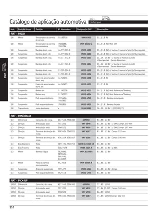 110
Catálogo de aplicação automotiva Linha leve
2013
FIAT
Mot. Posição Grupo Posição Nº Montadora Designação SKF Observações
FIAT - PALIO
1.8 Motor Tensionador da correia
de serviço
55193730 VKM 4903 03... | 1.8 8V
1.8 Motor Tensionador da correia
sincronizadora
7083388,
7085784
VKM 15402 L 03... | 1.8 8V | Mot. GM
1.8 Suspensão Bandeja diant. esq. 46.779.303.B VKDS 6101 01... | 1.8 8V | c/ bucha c/ mancal s/ pivô | s/ barra estab.
1.8 Suspensão Bandeja diant. dir. 46.779.302.B VKDS 6102 01... | 1.8 8V | c/ bucha c/ mancal s/ pivô | s/ barra estab.
1.8 Suspensão Bandeja diant. esq. 46.777.472.B VKDS 6103 01...04 | 1.8 8V | c/ bucha c/ mancal s/ pivô |
c/ barra estab. | Exceto Adventure
1.8 Suspensão Bandeja diant. dir. 46.777.741.B VKDS 6104 01...04 | 1.8 8V | c/ bucha c/ mancal s/ pivô |
c/ barra estab. | Exceto Adventure
1.8 Suspensão Bandeja diant. esq. 51.705.554.B VKDS 6105 05... | 1.8 8V | c/ bucha c/ mancal s/ pivô | c/ barra estab.
1.8 Suspensão Bandeja diant. dir. 51.705.553.B VKDS 6106 05... | 1.8 8V | c/ bucha c/ mancal s/ pivô | c/ barra estab.
1.8 Suspensão Coxim do amortecedor
diant. esq.
46760674 VKDS 6108 03... | 1.8 8V
1.8 Suspensão Coxim do amortecedor
diant. dir.
46760673 VKDS 6109 03... | 1.8 8V
1.8 Suspensão Bieleta dir. 51790078 VKDS 6033 09... | 1.8 8V | Mod. Adventure/Trekking
1.8 Suspensão Bieleta esq. 51790077 VKDS 6034 09... | 1.8 8V | Mod. Adventure/Trekking
1.8 Suspensão Pivô esquerdo/direito 7076402,
7082812
VKDS 4725 04... | 1.8 | Bandeja estampada
1.8 Suspensão Pivô esquerdo/direito 7081835 VKDS 4935 04... | 1.8 | Bandeja forjada
1.8 Transmissão Junta deslizante • VKJA 8080 96...09 | 1.8 8V | (-|25|100), T1
FIAT - PANORAMA
1.3 Diferencial Coroa lat, dir. e esq. 4177463, 7506382 639058 83...85 | 1.3 8V
1.3 Direção Articulação axial 7073201 VKY 4898 83...84 | 1.3 8V | c/ DM | Compr. 140 mm
1.3 Direção Articulação axial 5960321 VKY 4958 84...85 | 1.3 8V | c/ DM | Compr. 197 mm
1.3 Direção Terminal de direção dir.
e esq.
5983406, 7560331 VKY 6187 83...85 | 1.3 8V | Compr. 112 mm
1.3 Direção Terminal de direção dir.
e esq.
4361669, 4361667 VKY 6186 83...85 | 1.3 8V | Compr. 190 mm
1.3 Eixo Dianteiro Roda 5891194, 7510753 BAHB 633313 EA 83...85 | 1.3 8V
1.3 Eixo Traseiro Roda 51827178 VKBA 4625 A 83...85 | 1.3 8V | s/ ABS
1.3 Motor Bomba d’água 7628880,
5890406,
5882691,
4336009.
VKPC 82208 A 83...85 | 1.3 8V
1.3 Motor Polia da correia
sincronizadora
4427068 VKM 60006 A 83...85 | 1.3 8V
1.3 Suspensão Braço da suspensão 7591277 VKDS 6024 83...85 | 1.3 8V | Antigo
1.3 Suspensão Pivô esquerdo/direito 7529148 VKDS 4775 83...85 | 1.3 8V
FIAT - PICK-UP
1.050 Diferencial Coroa lat, dir. e esq. 4177463, 7506382 639058 77...87 | 1.050
1.050 Direção Articulação axial 7073201 VKY 4898 77...84 | 1.050 | Compr. 140 mm
1.050 Direção Articulação axial 5960321 VKY 4958 84...87 | 1.050
1.050 Direção Terminal de direção dir.
e esq.
5983406, 7560331 VKY 6187 77...87 | 1.050 | Compr. 112 mm
 